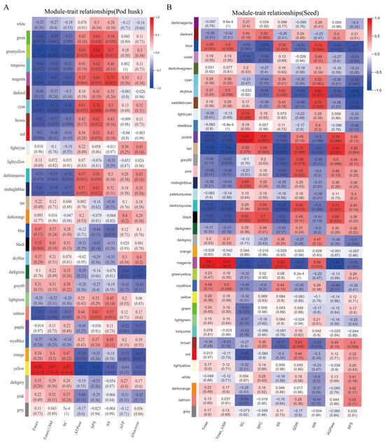 Variations in Ecological Locations Induce Soybean Seed Wrinkles by