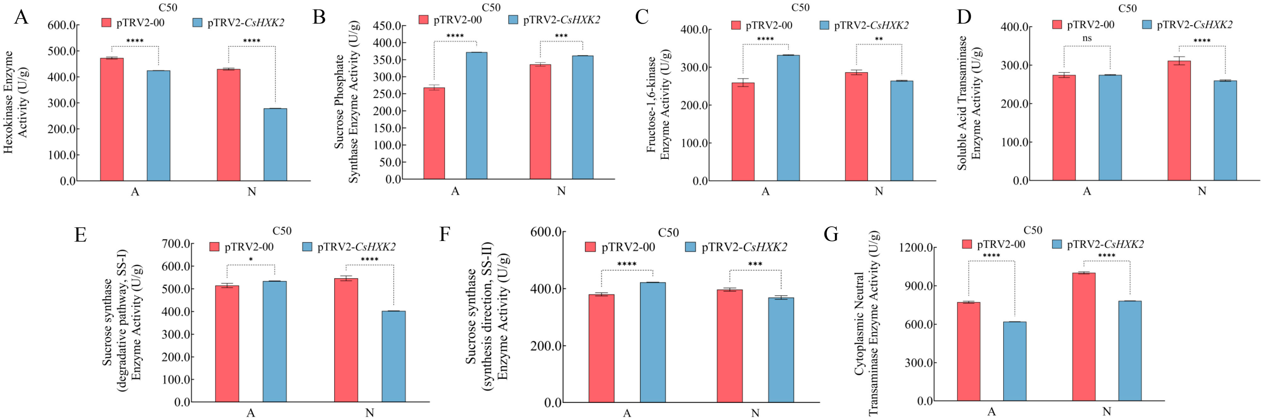Plants 15 02791 g006