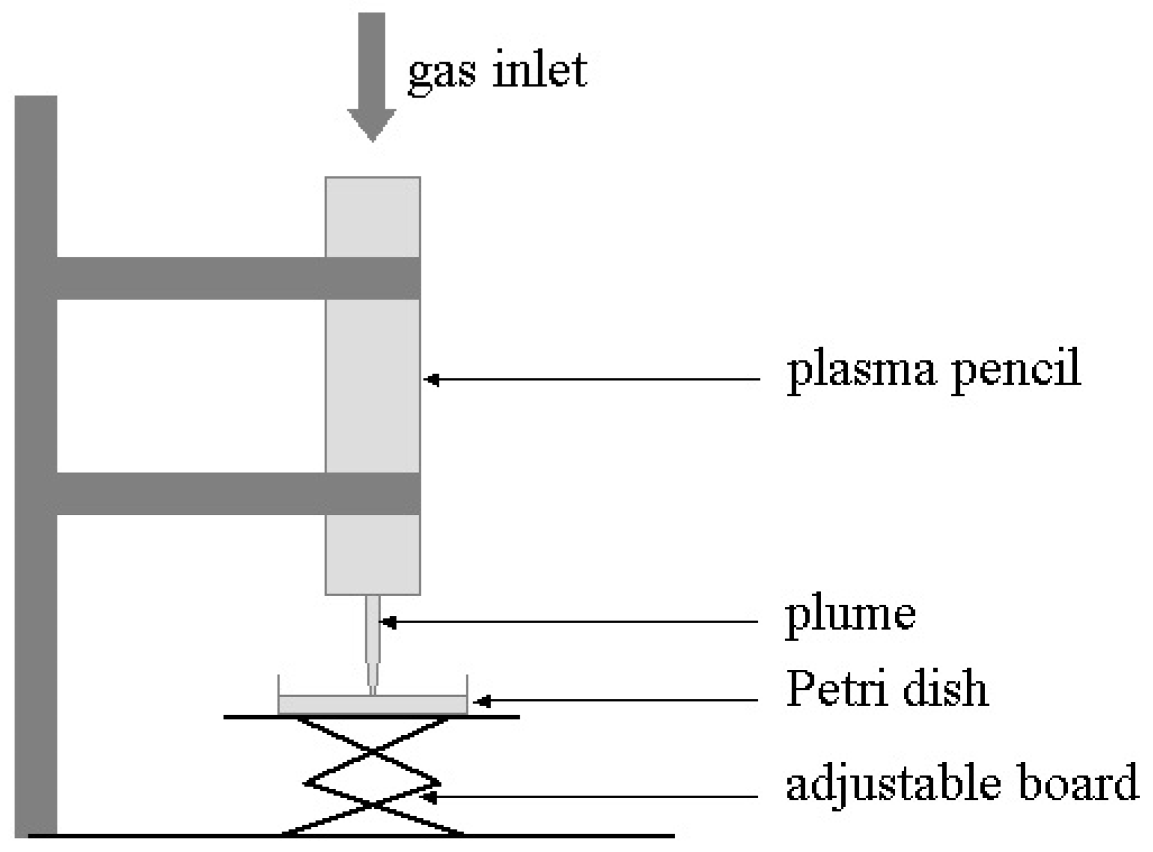 Plasma 01 00005 g004 Plasma 01 00005 g004