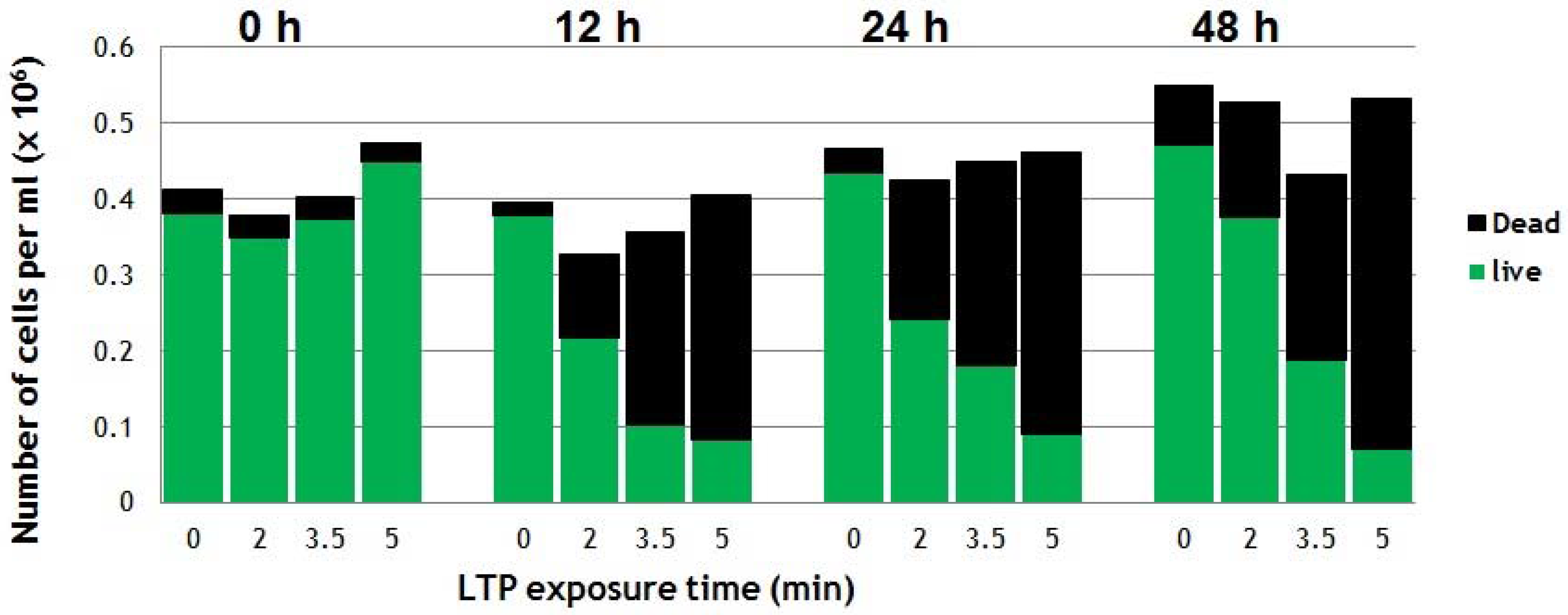 Plasma 01 00005 g006 Plasma 01 00005 g006