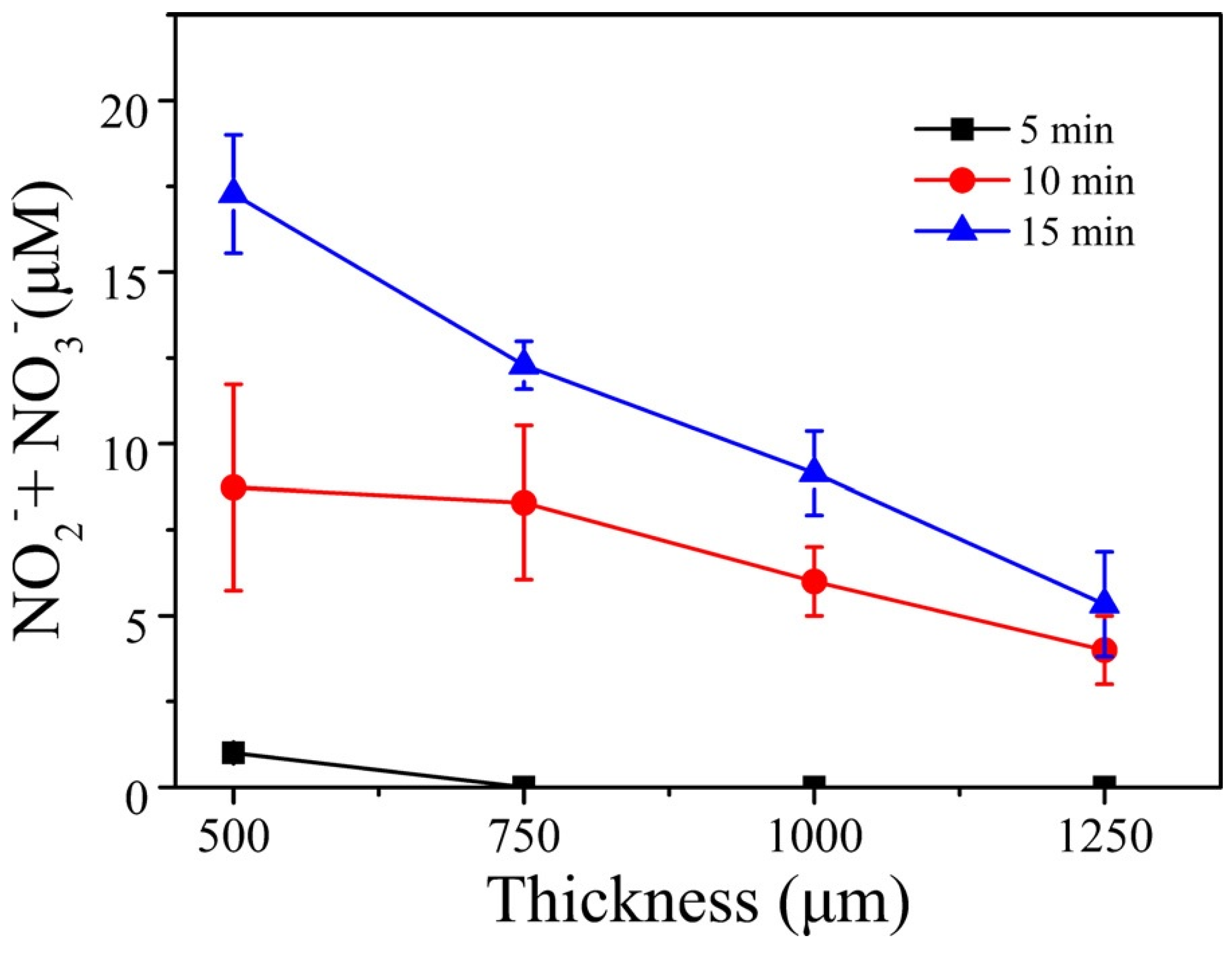 Plasma 01 00005 g009 Plasma 01 00005 g009