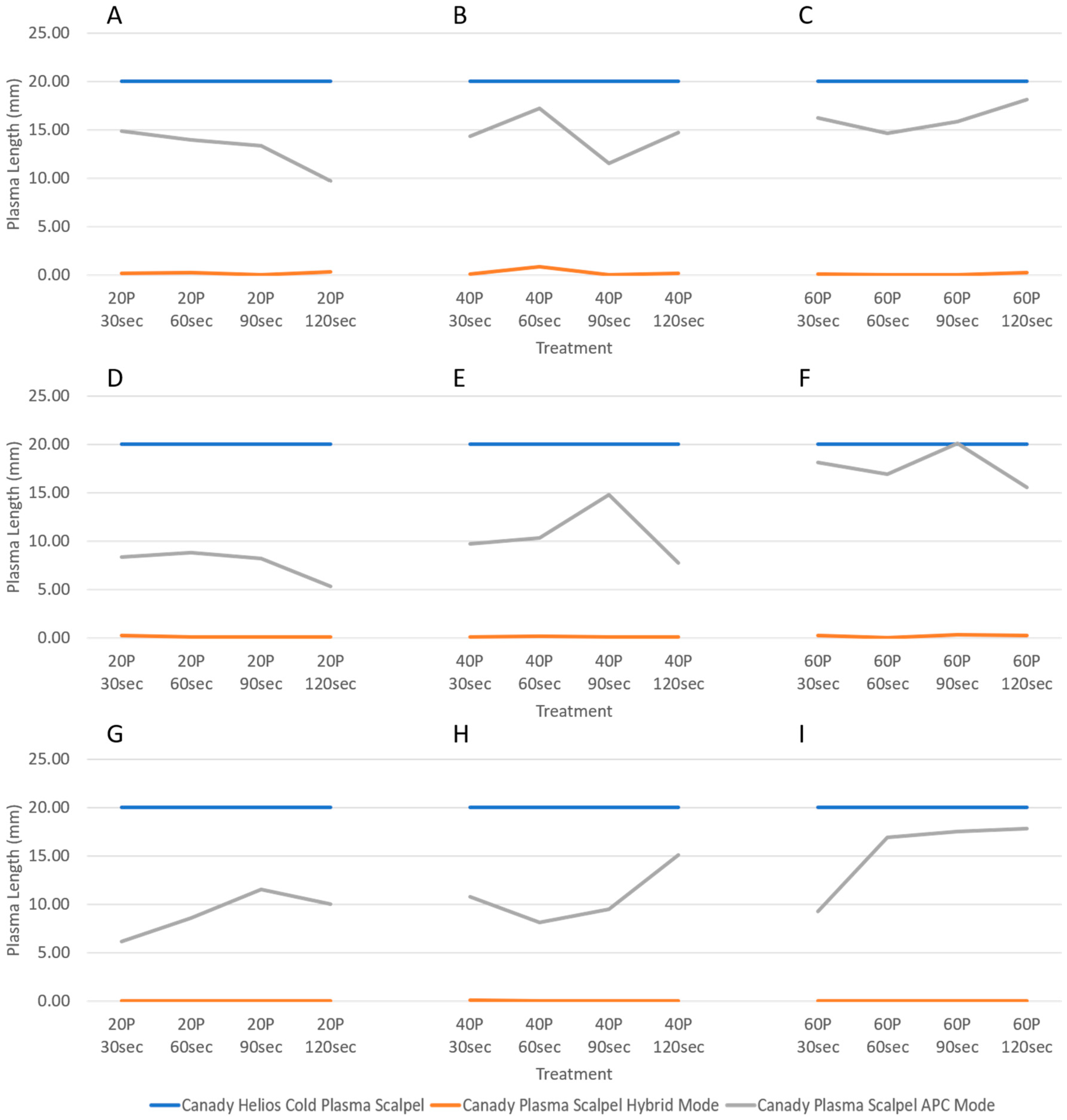Plasma 01 00017 g005 Plasma 01 00017 g005