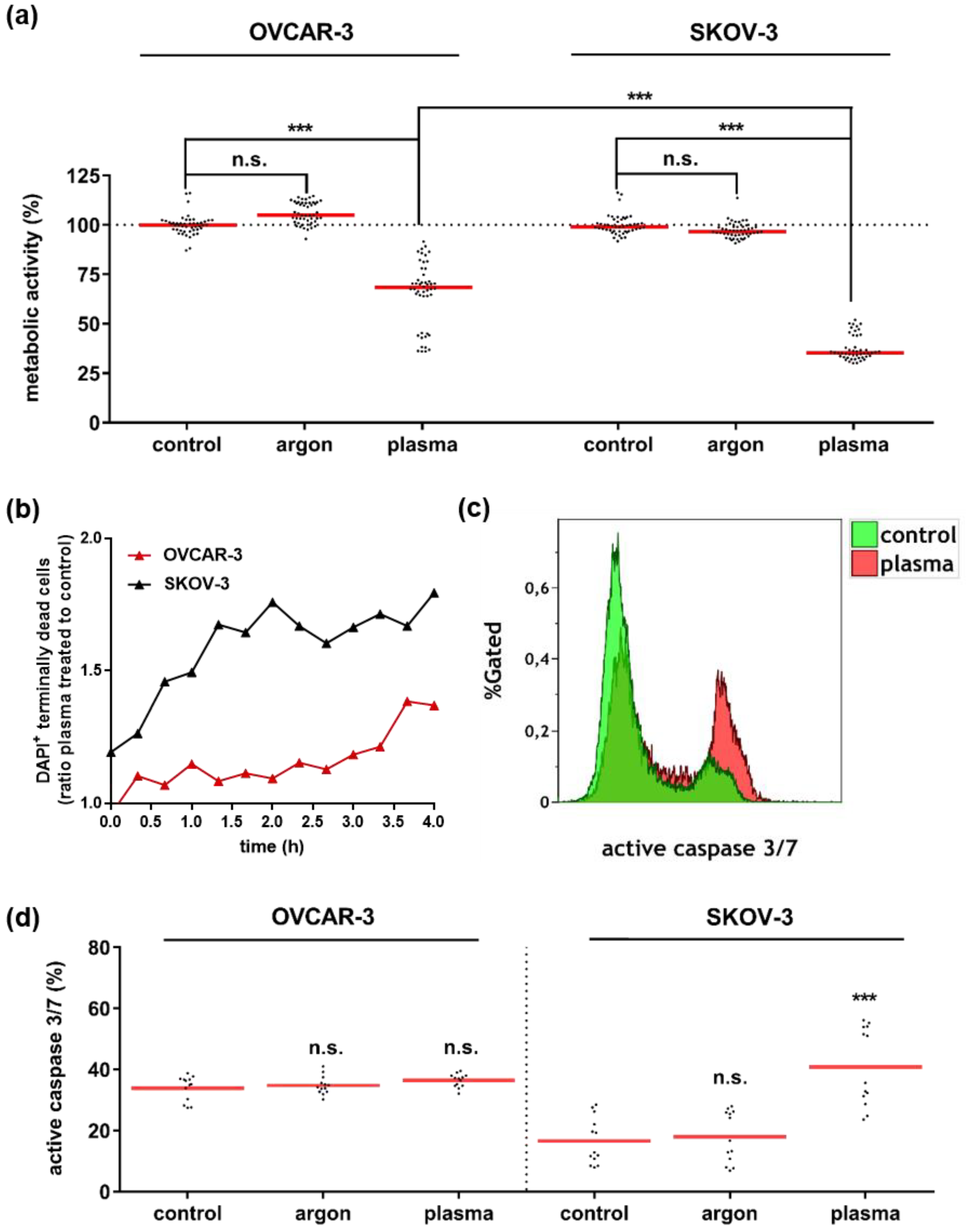 Plasma 01 00018 g001 Plasma 01 00018 g001