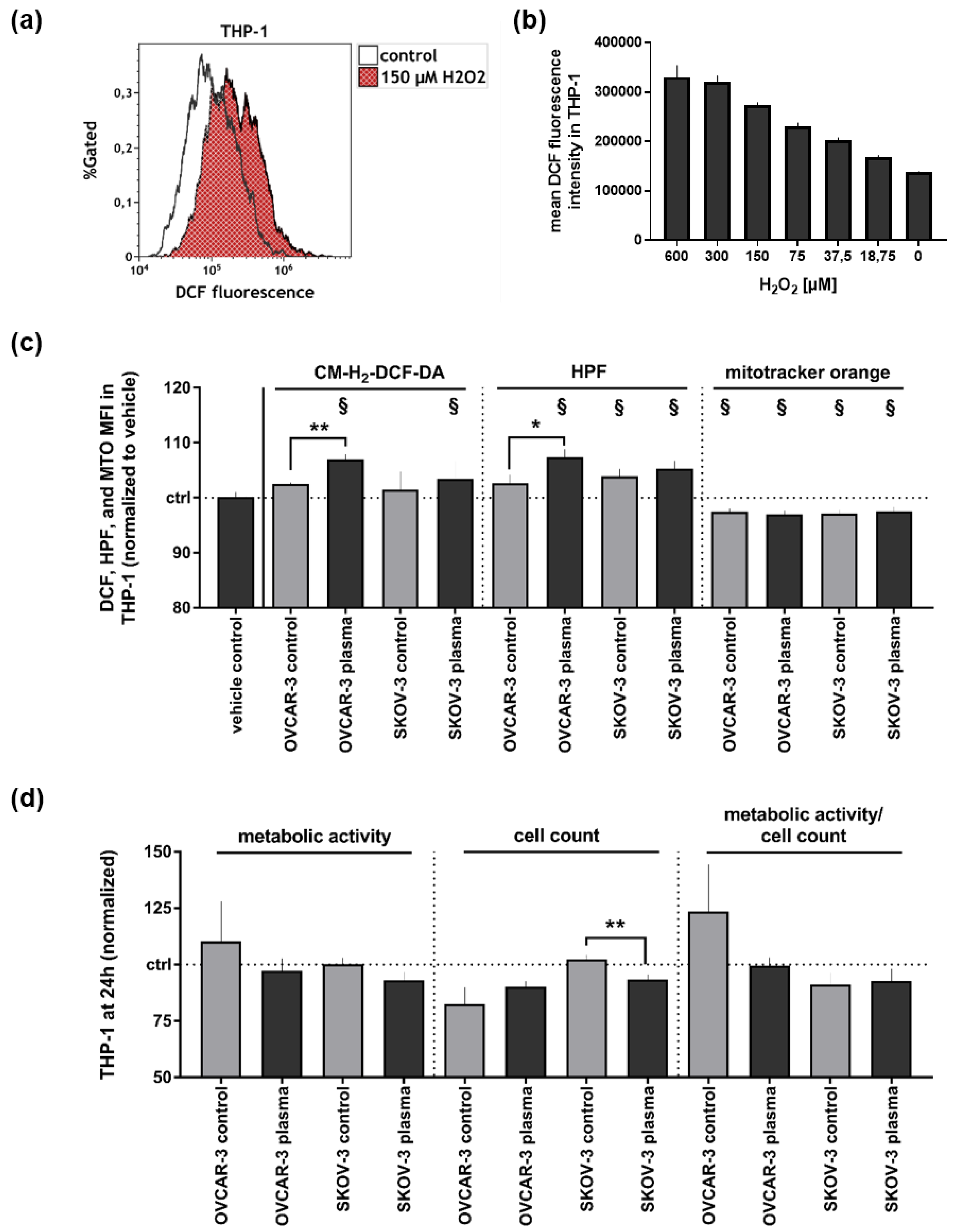 Plasma 01 00018 g002 Plasma 01 00018 g002
