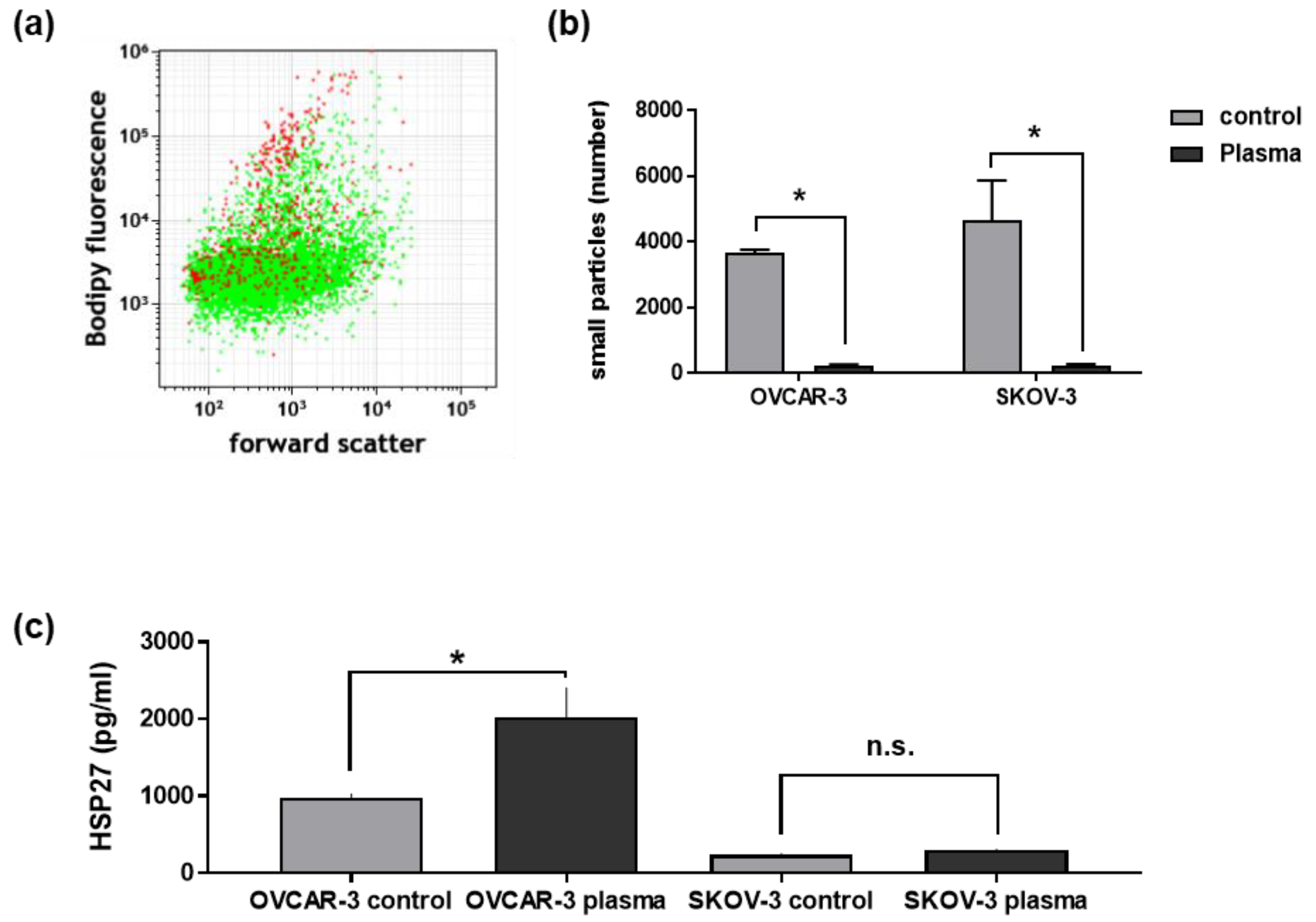 Plasma 01 00018 g005 Plasma 01 00018 g005