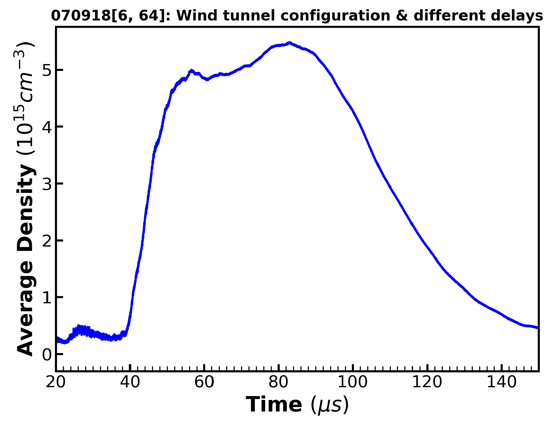 Plasma 01 00020 g003 Plasma 01 00020 g003