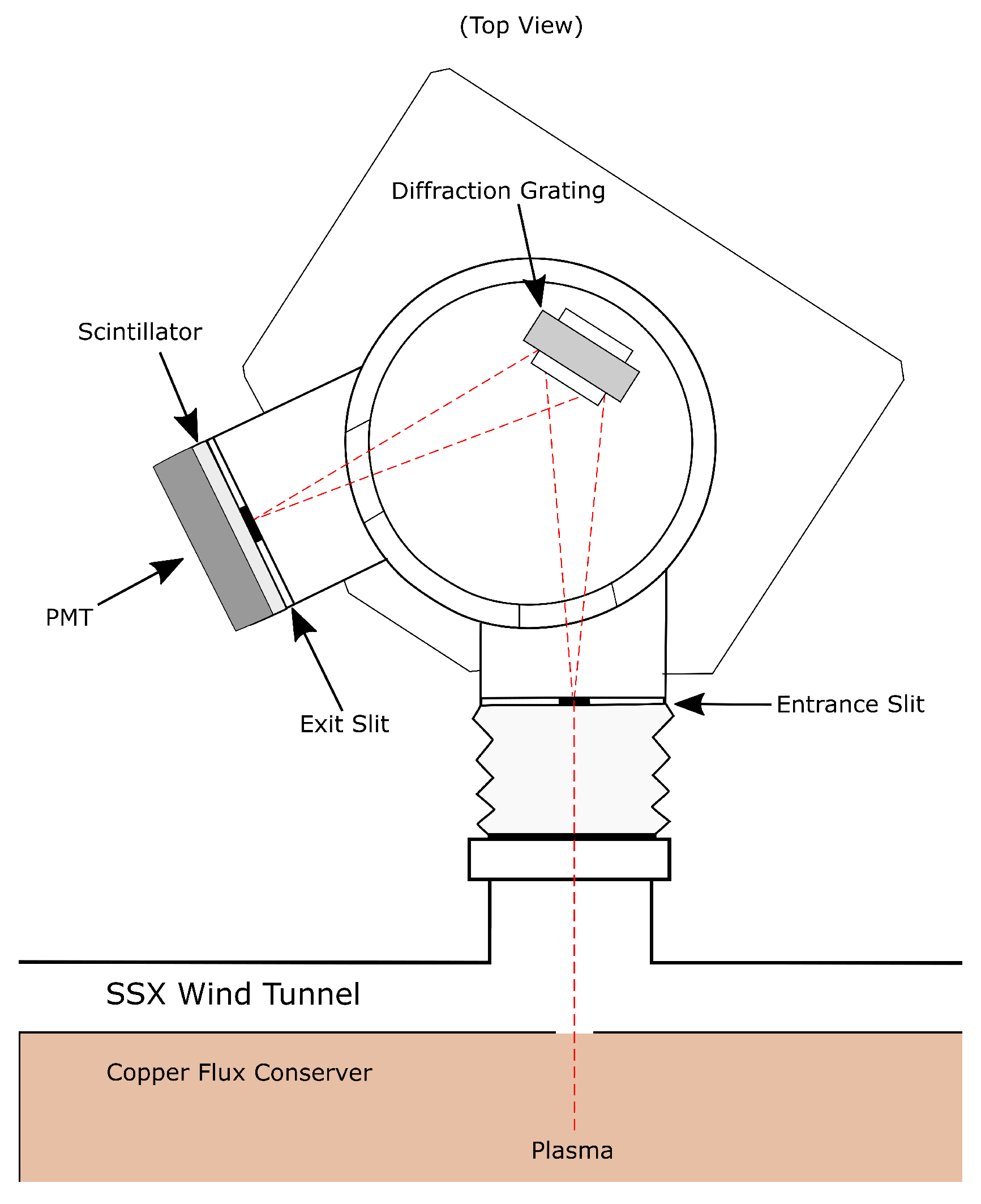 Plasma 01 00020 g004 Plasma 01 00020 g004