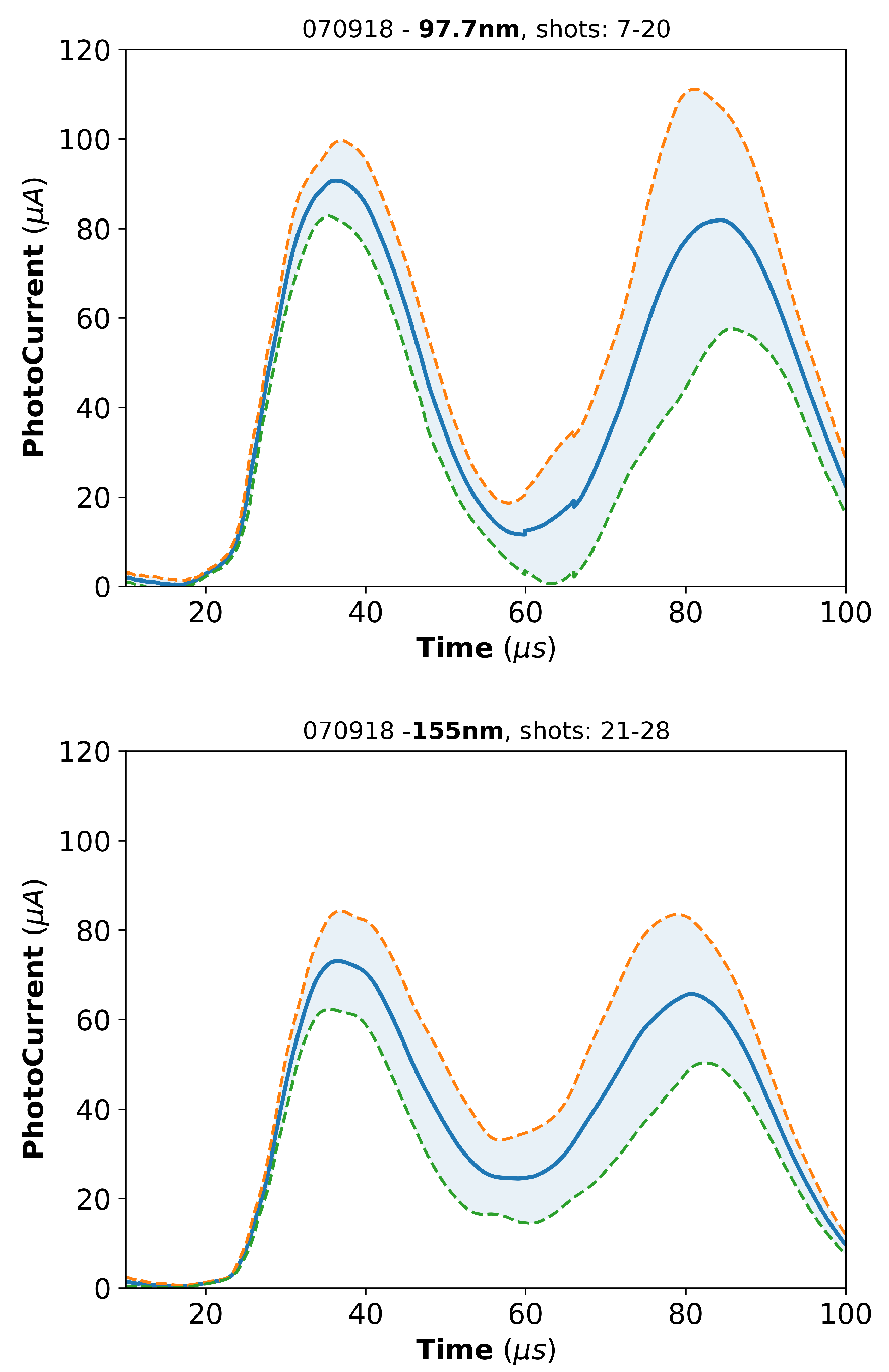 Plasma 01 00020 g007 Plasma 01 00020 g007