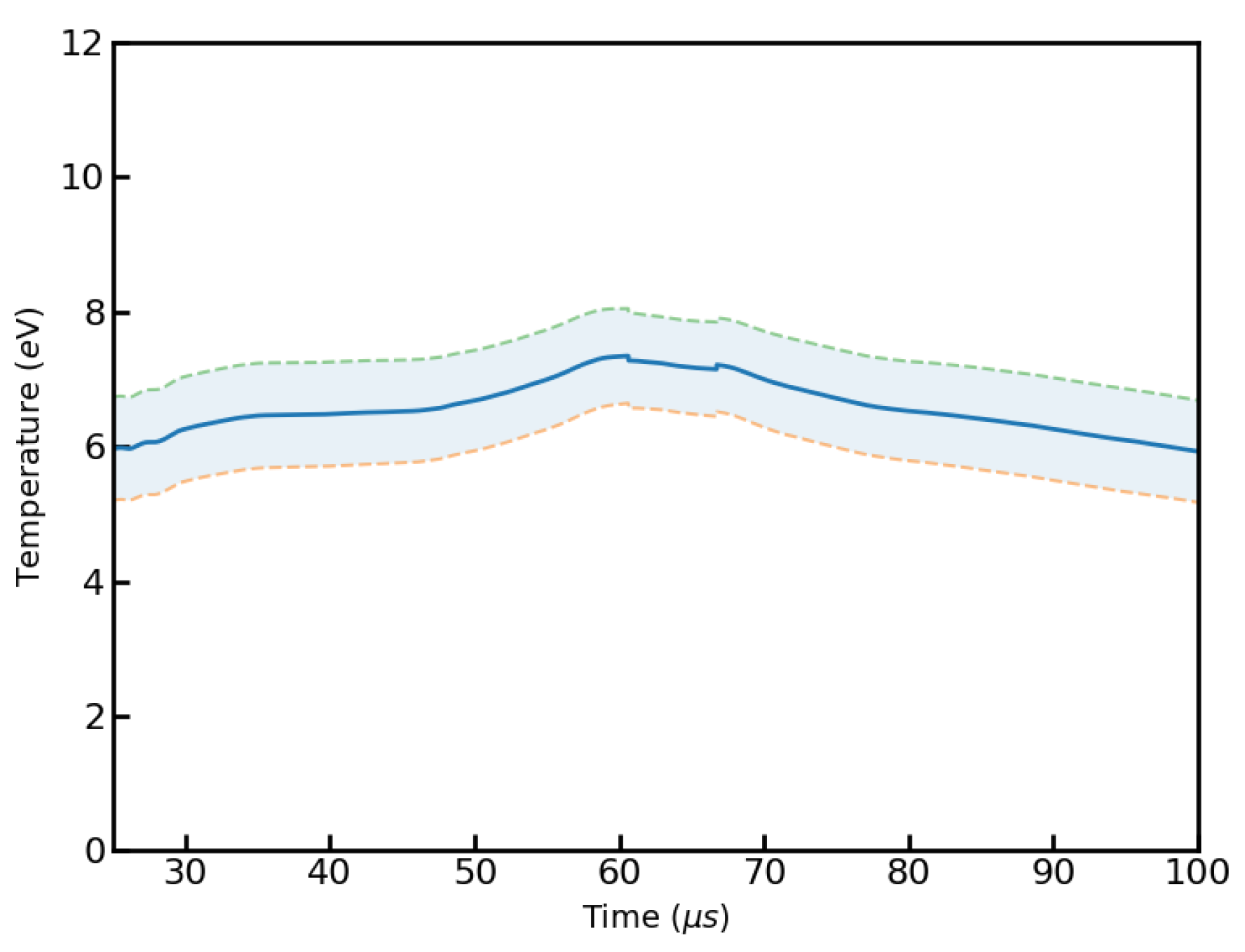 Plasma 01 00020 g008 Plasma 01 00020 g008