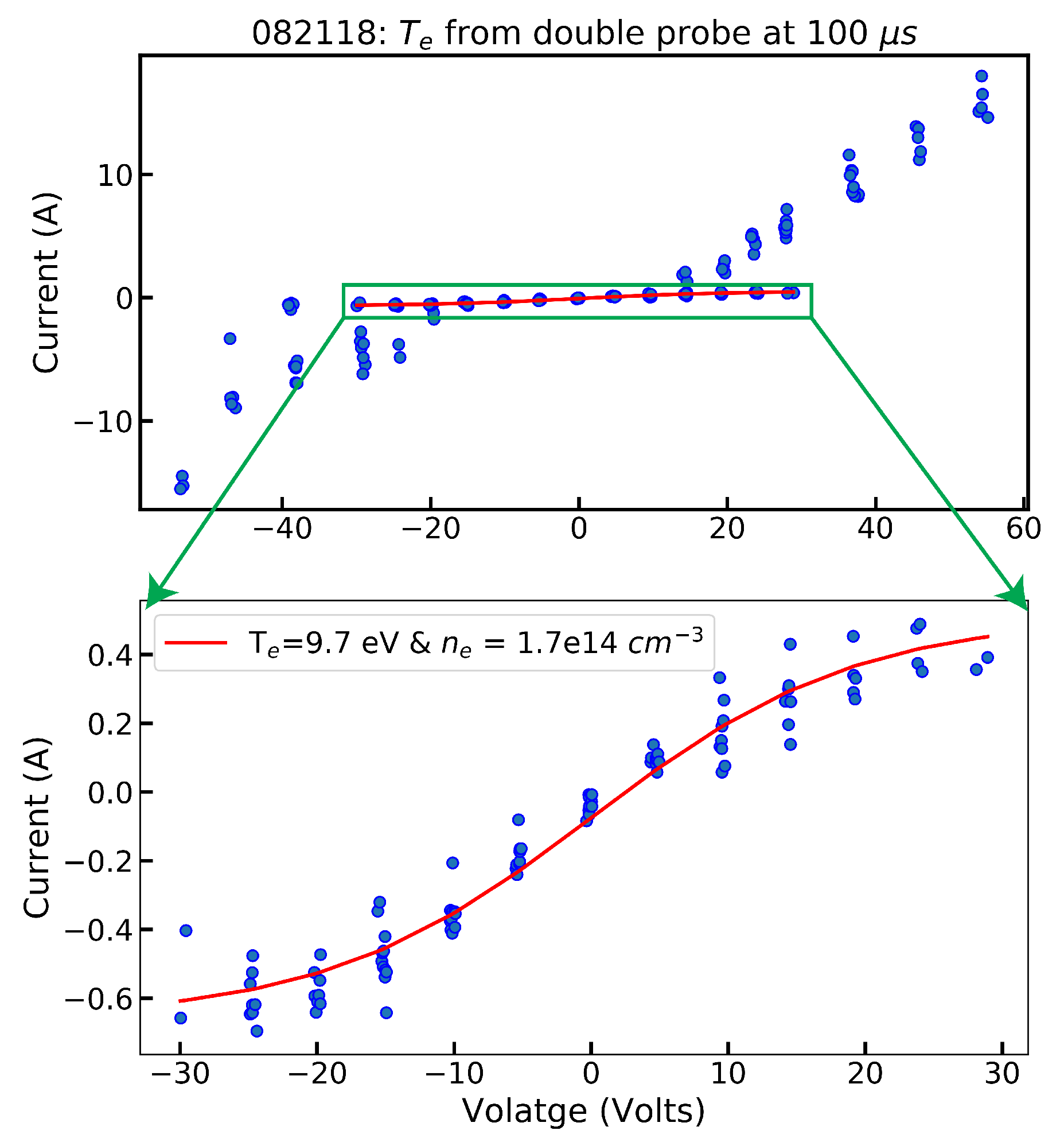 Plasma 01 00020 g009 Plasma 01 00020 g009