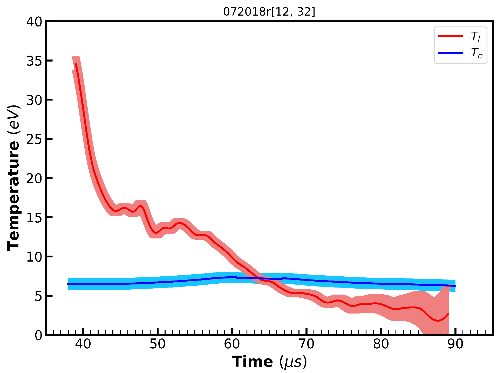 Plasma 01 00020 g011 Plasma 01 00020 g011
