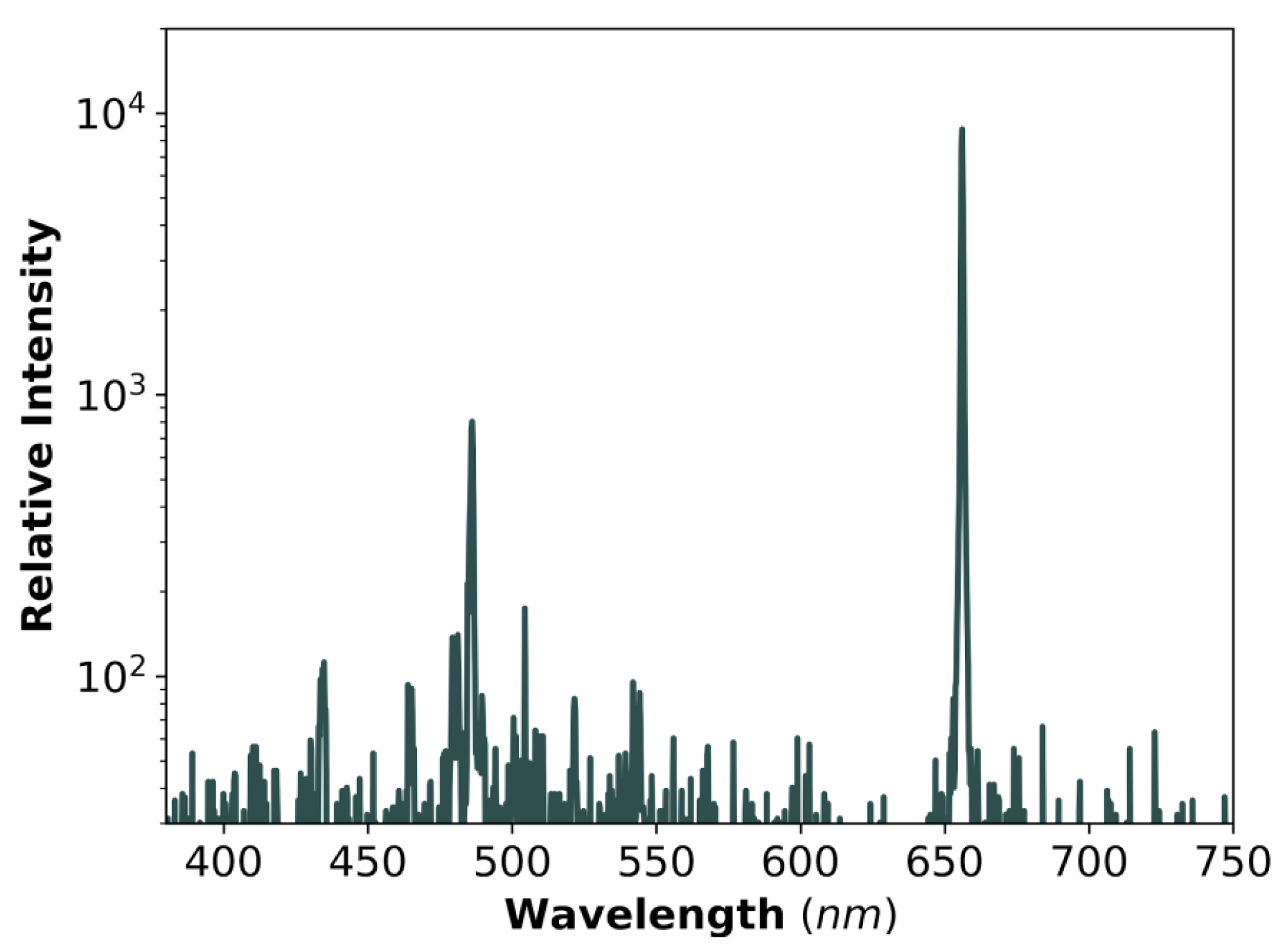 Plasma 01 00020 g012 Plasma 01 00020 g012