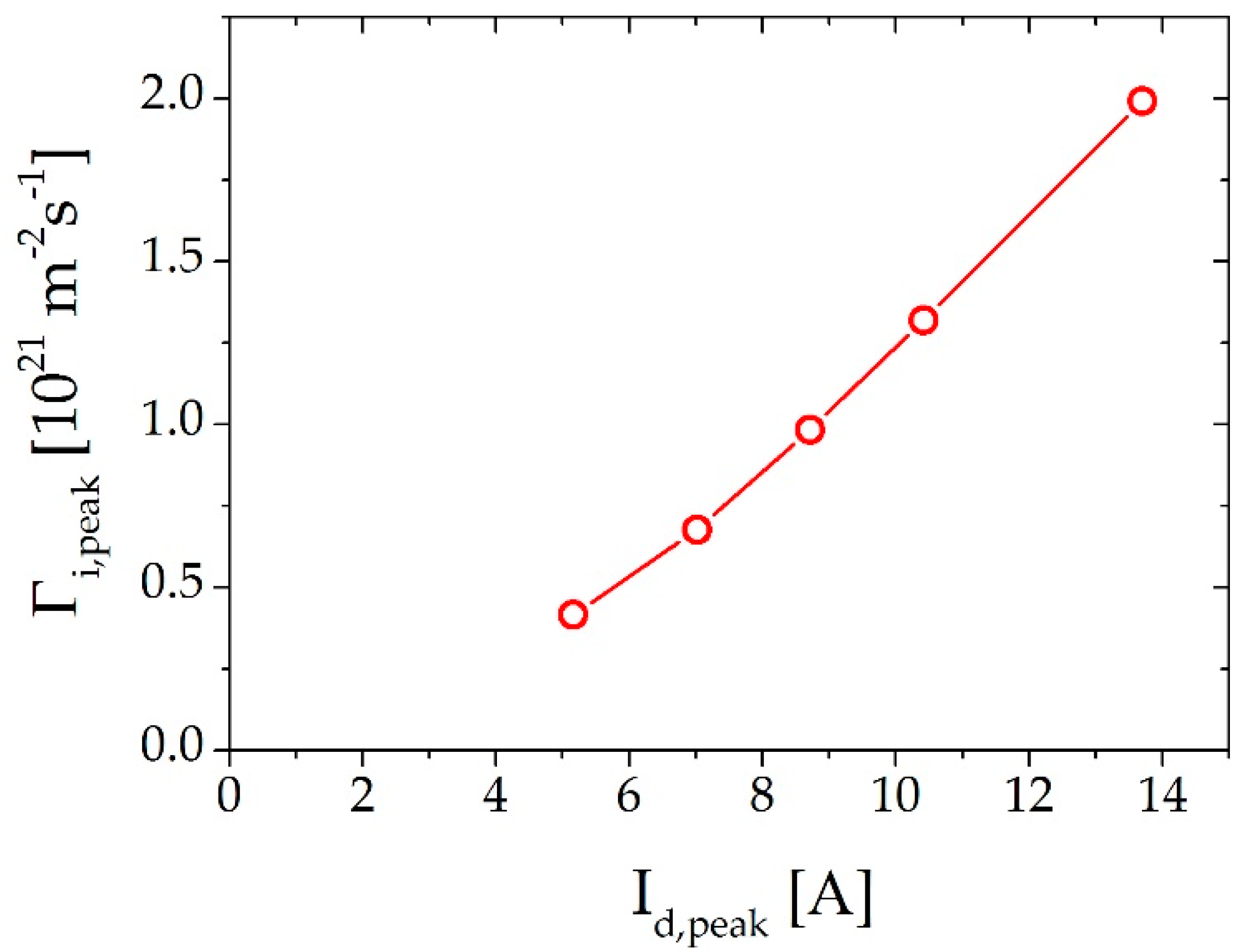 Plasma 01 00024 g004
