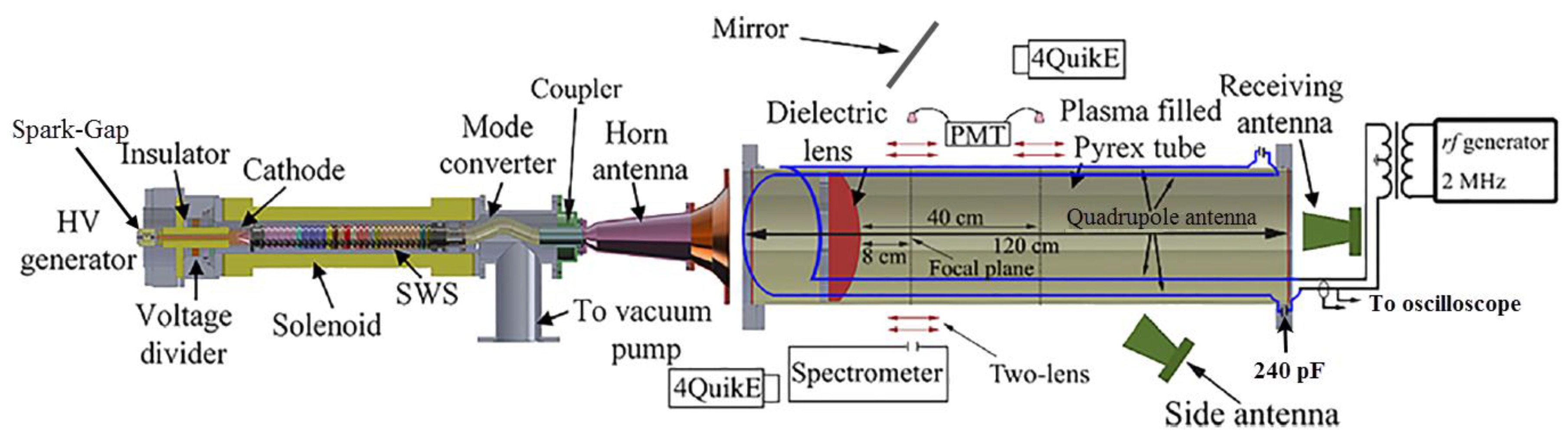 Figure N-8 : Intérêt du plasma pulsé micro-onde (l) activation de