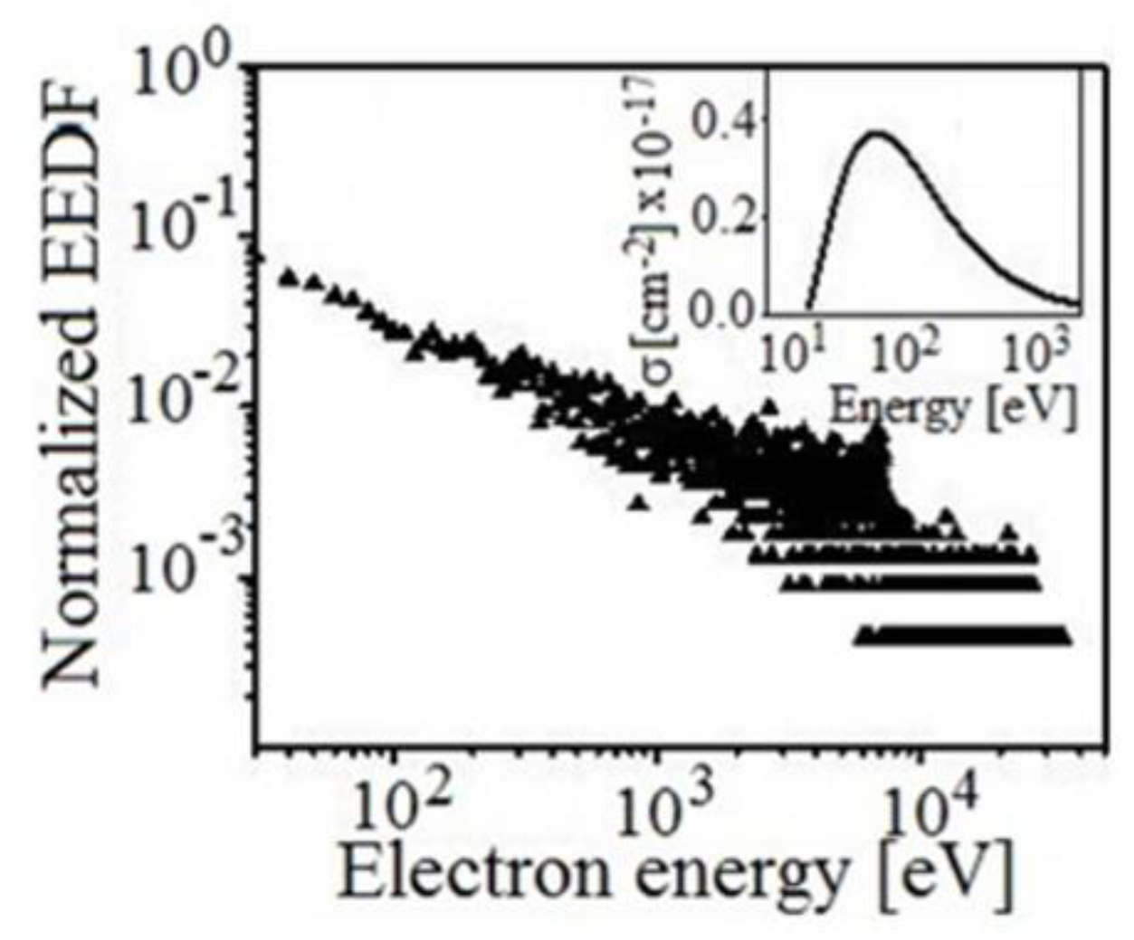 Plasma 02 00006 g007 Plasma 02 00006 g007