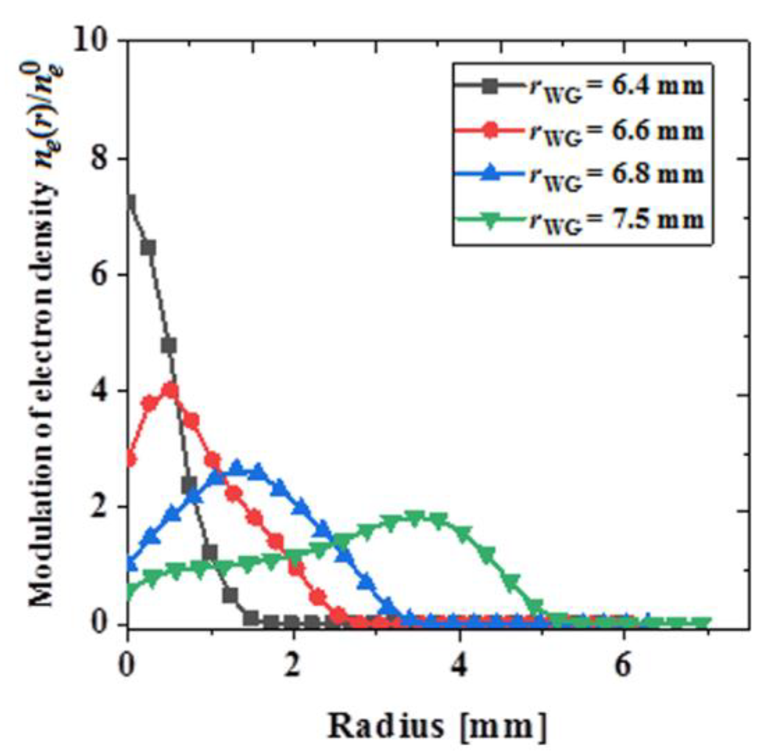 Plasma 02 00006 g010 Plasma 02 00006 g010