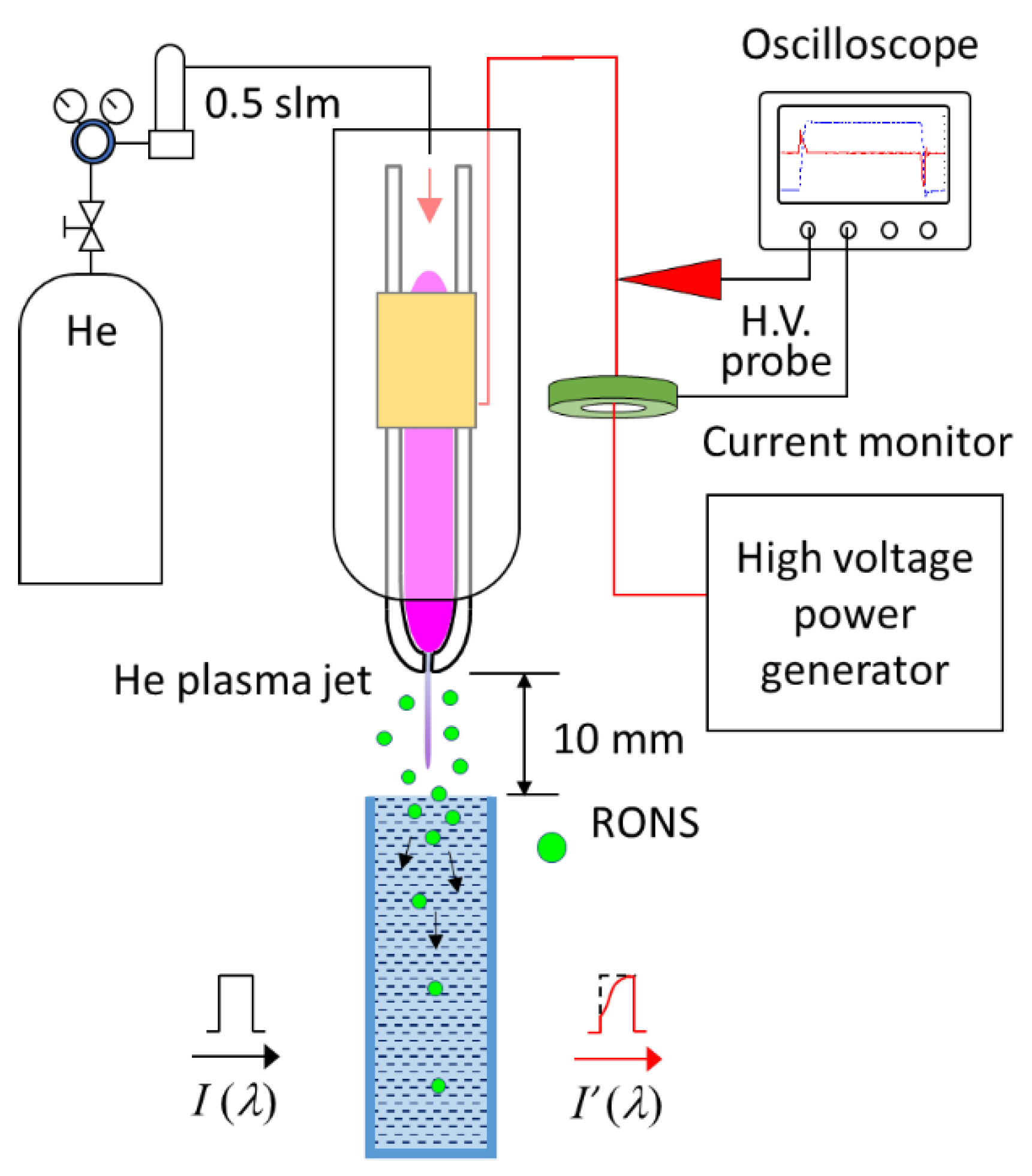Plasma 02 00010 g001