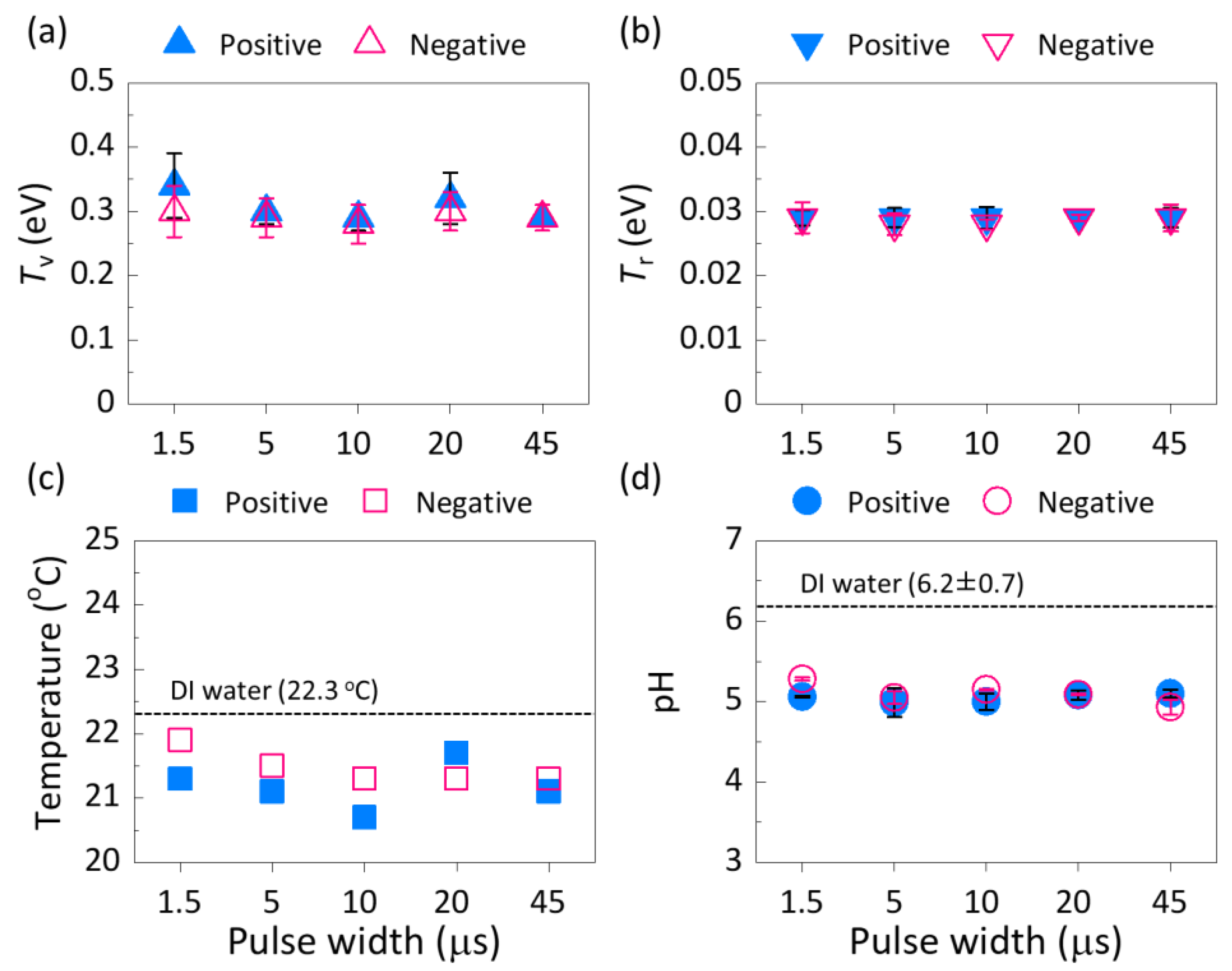 Plasma 02 00010 g006
