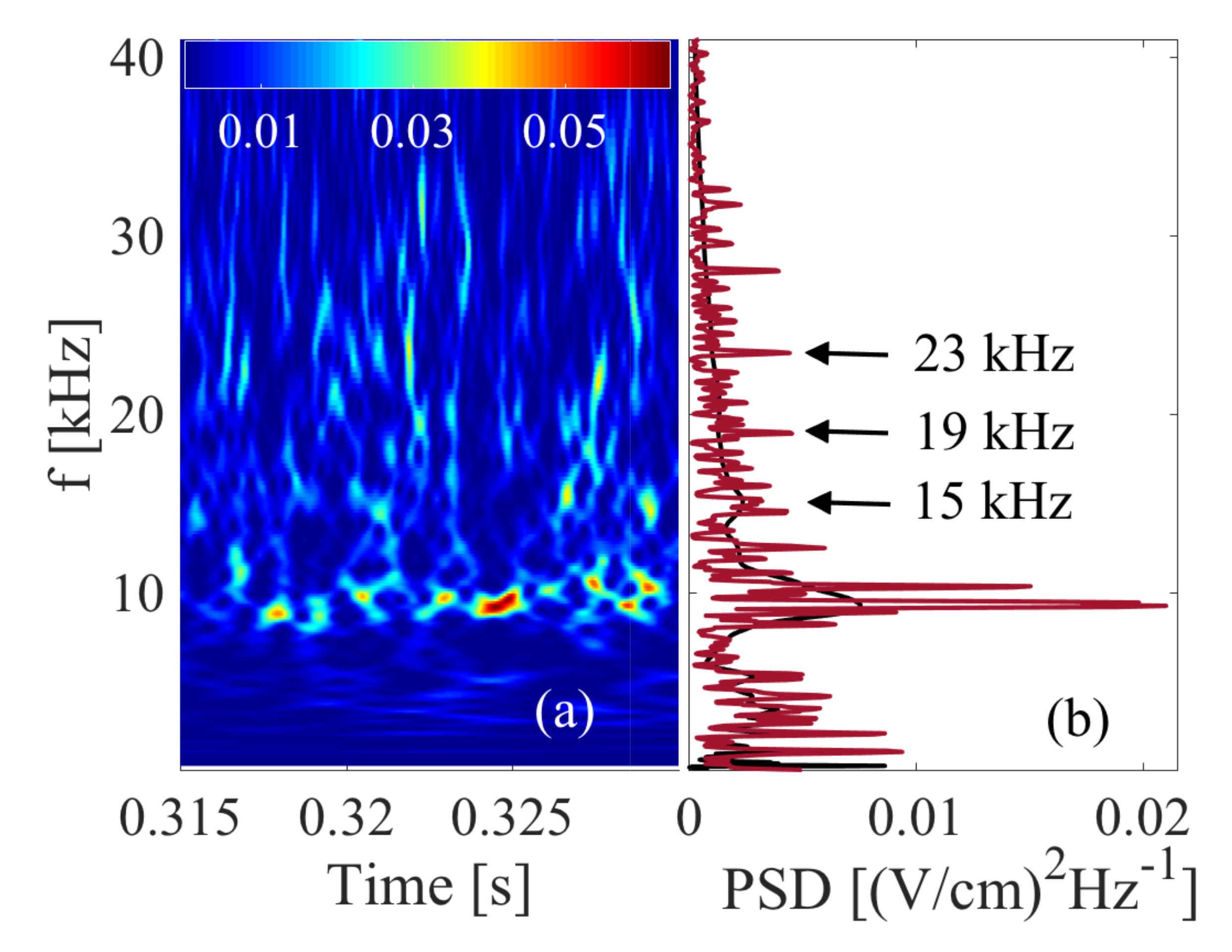 Plasma 02 00013 g003