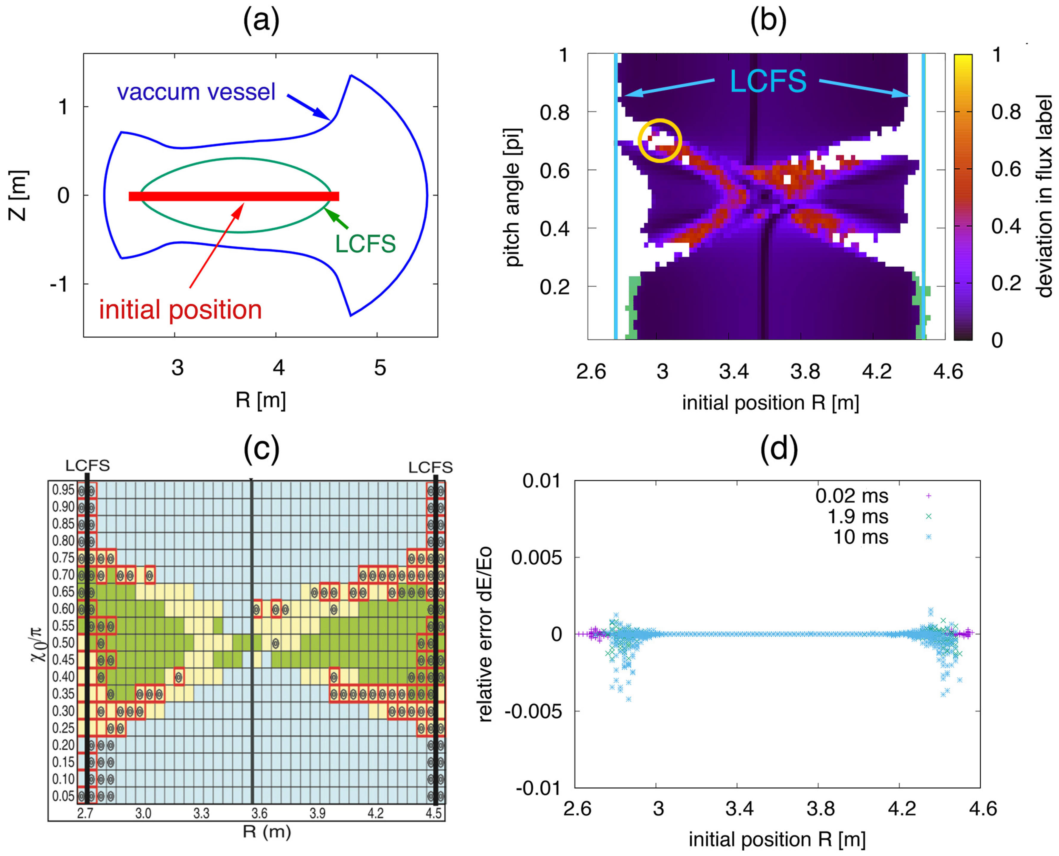 Plasma 02 00014 g005 Plasma 02 00014 g005