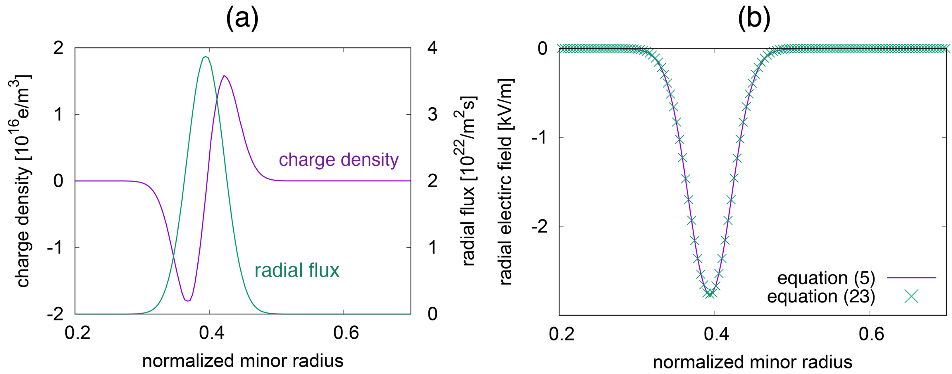 Plasma 02 00014 g012 Plasma 02 00014 g012