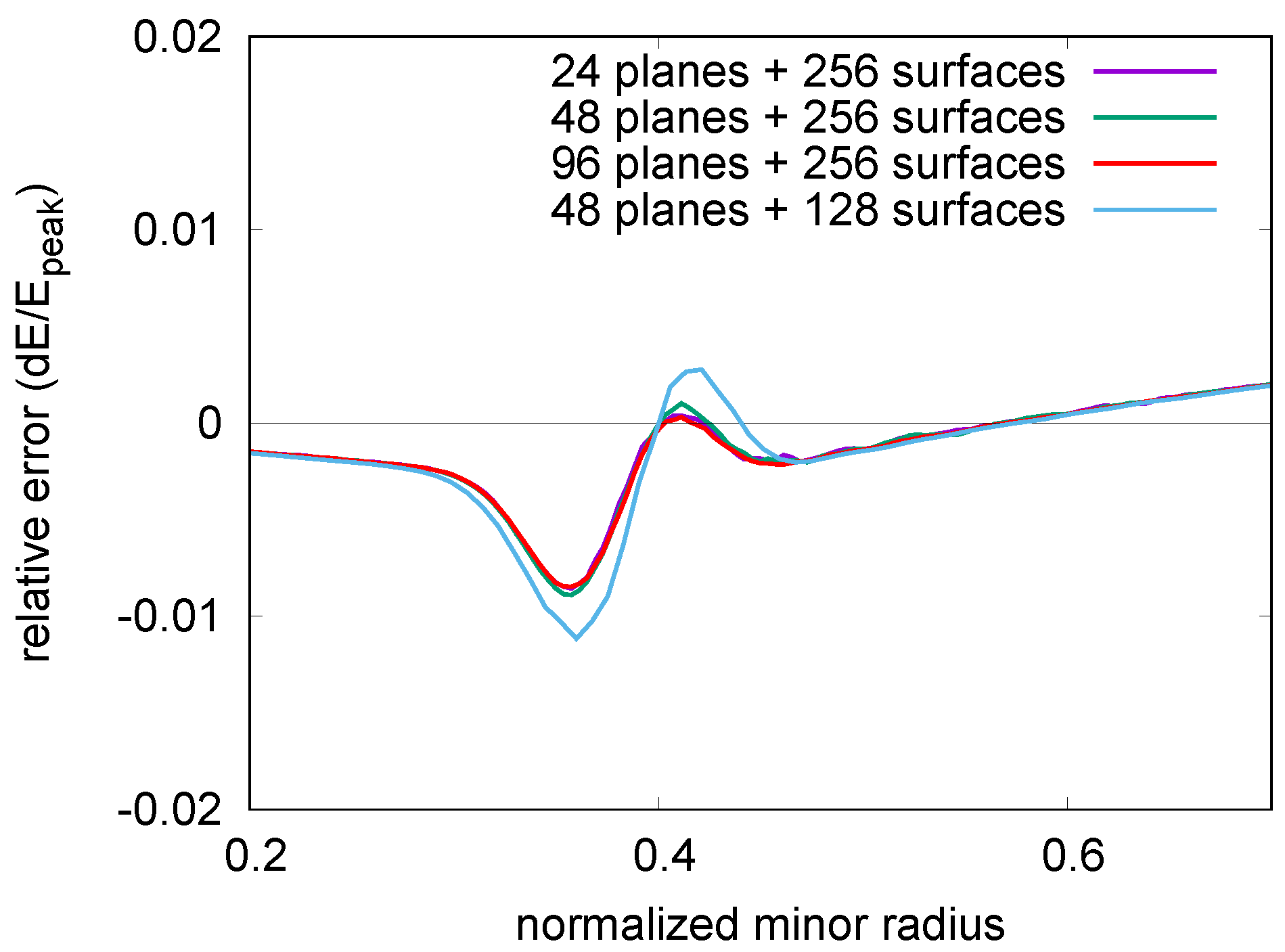 Plasma 02 00014 g013 Plasma 02 00014 g013