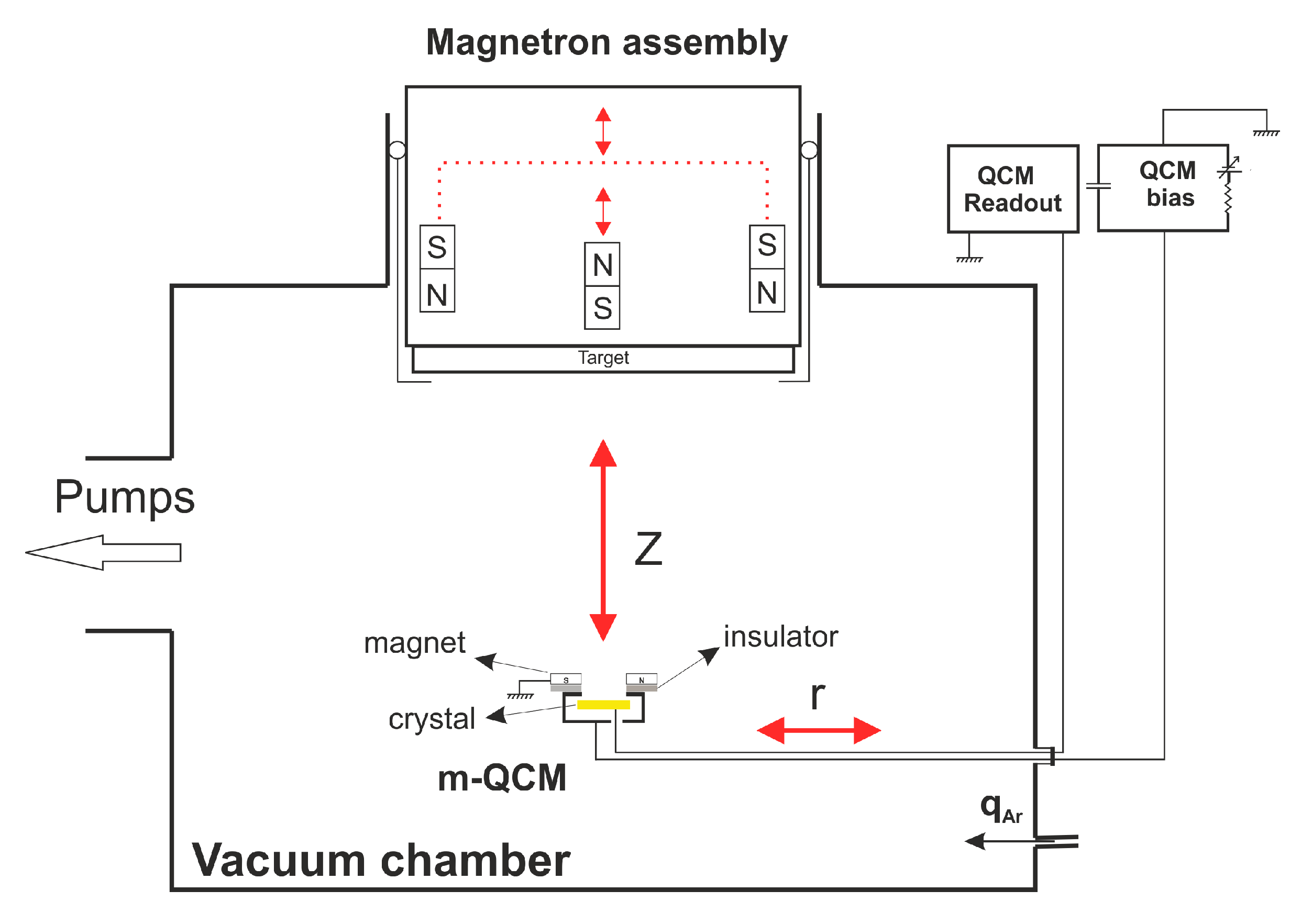 Plasma 02 00015 g001 Plasma 02 00015 g001