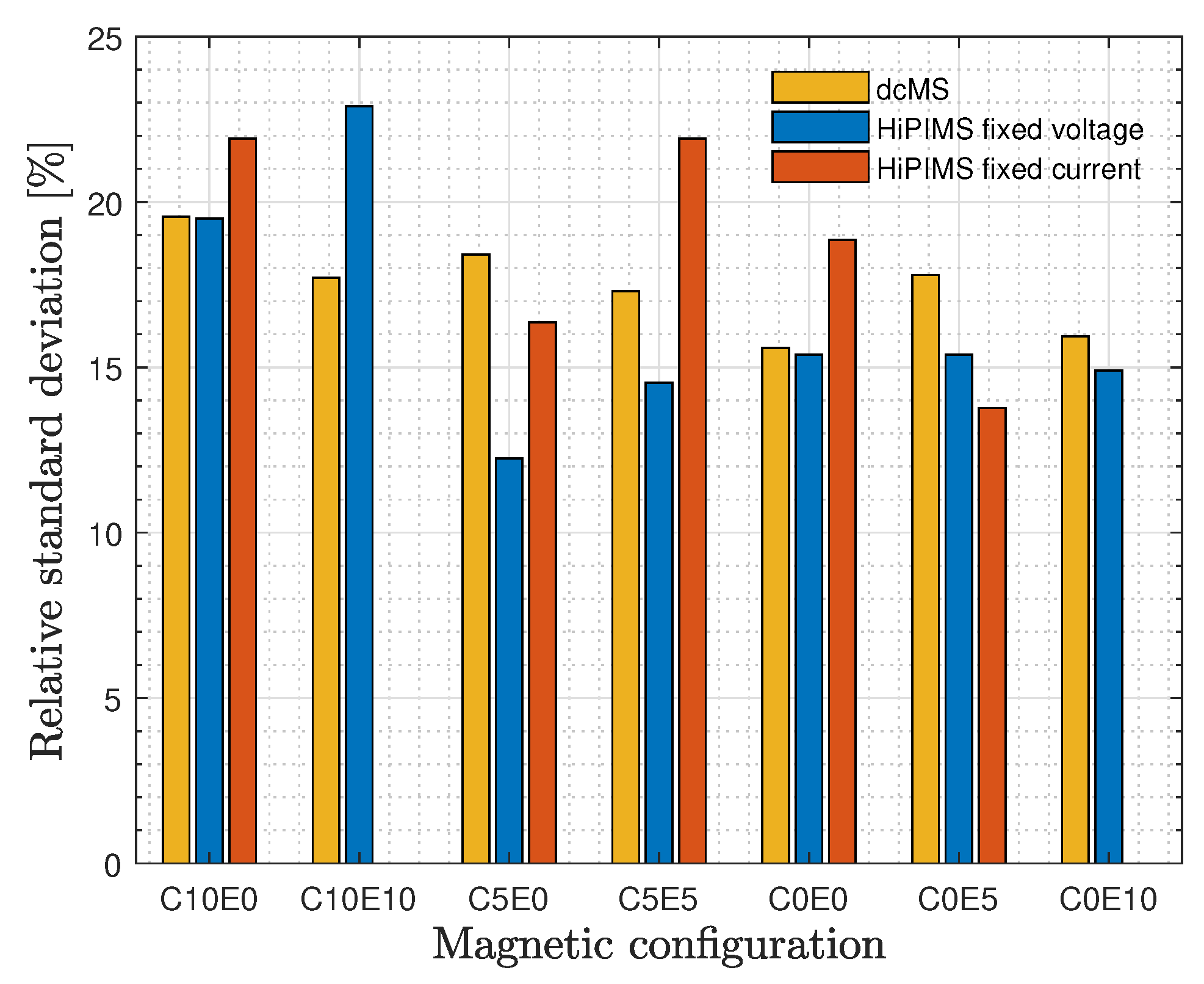 Plasma 02 00015 g005 Plasma 02 00015 g005