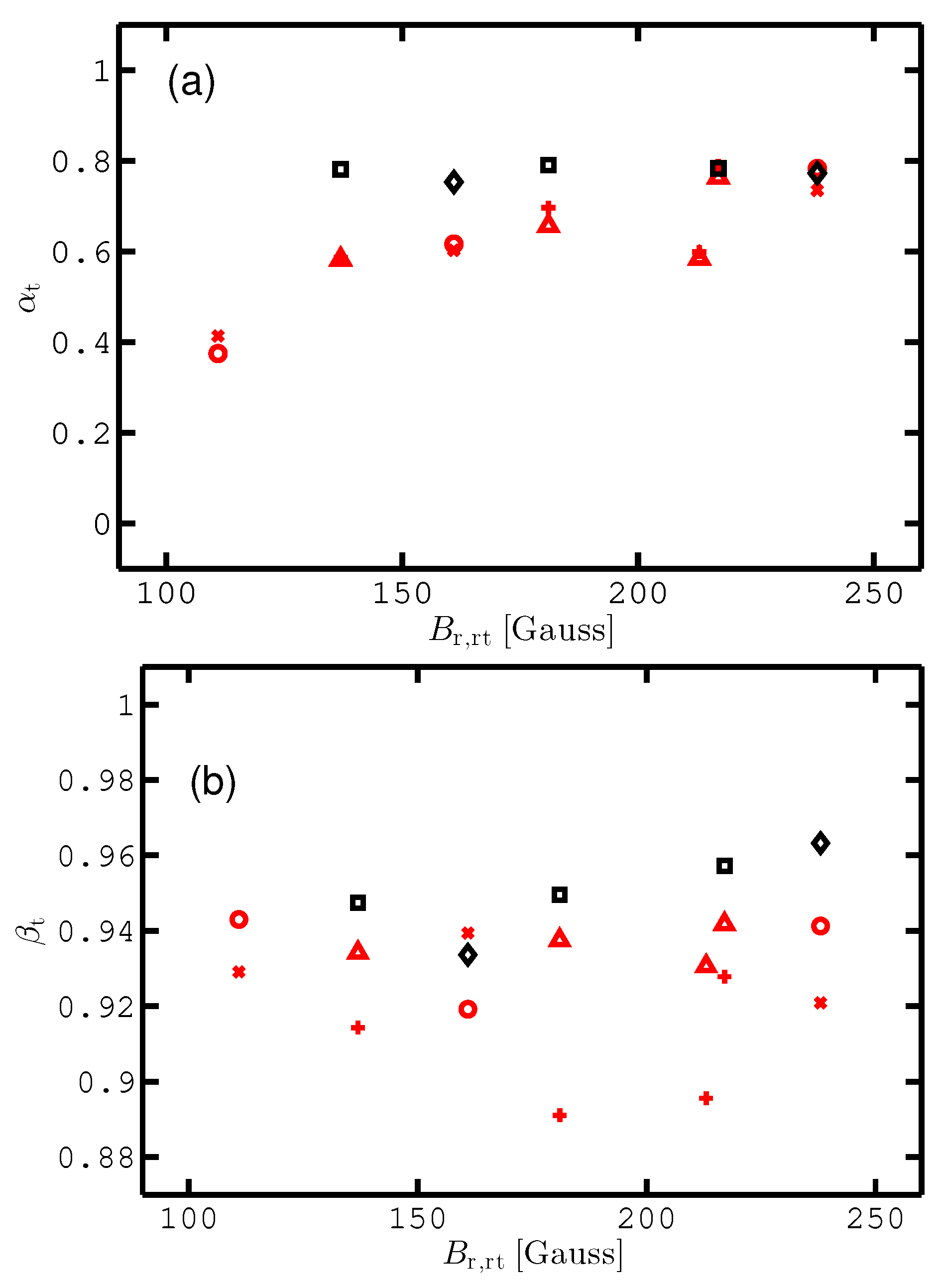 Plasma 02 00015 g010 Plasma 02 00015 g010