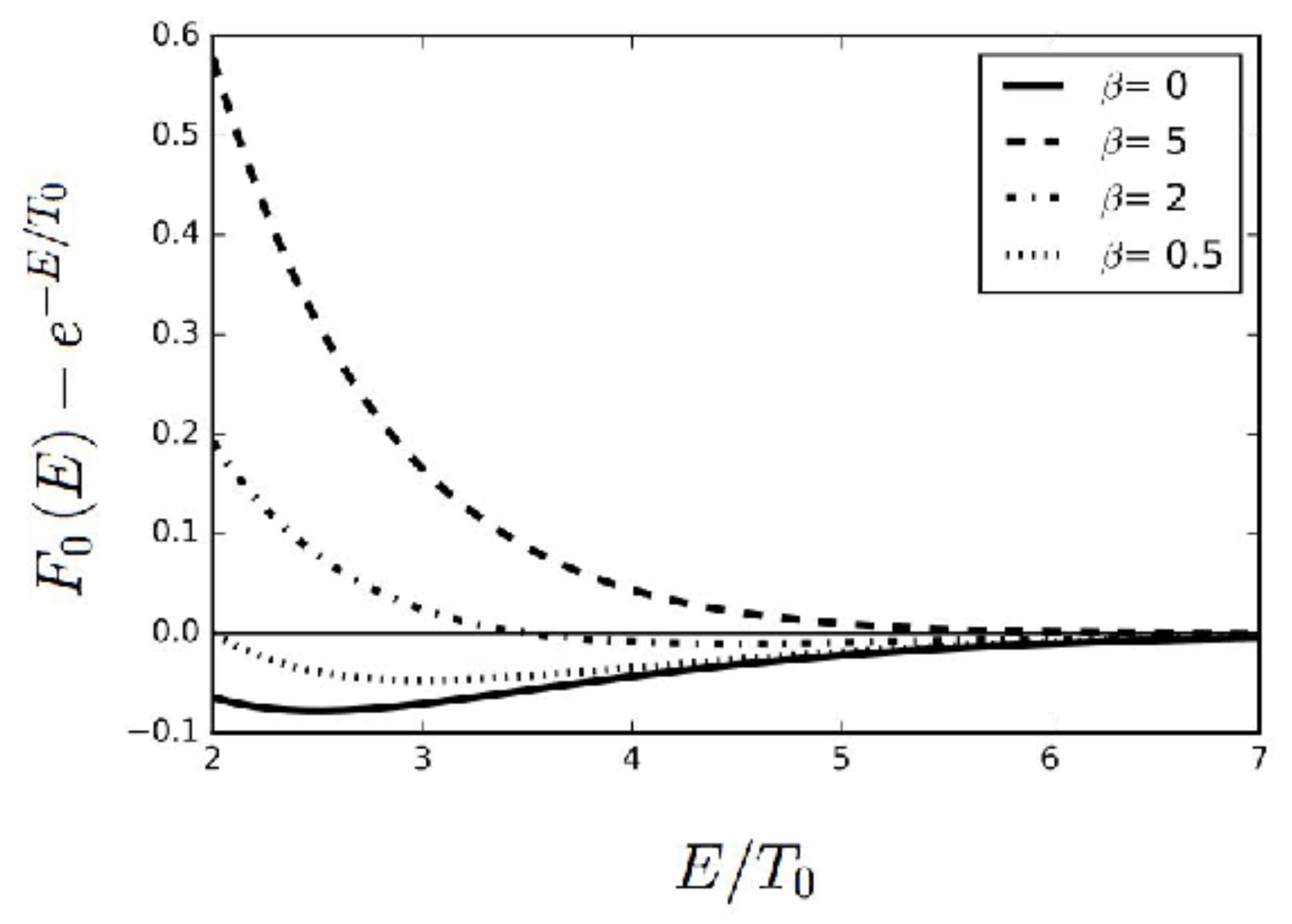 Plasma 02 00017 g002