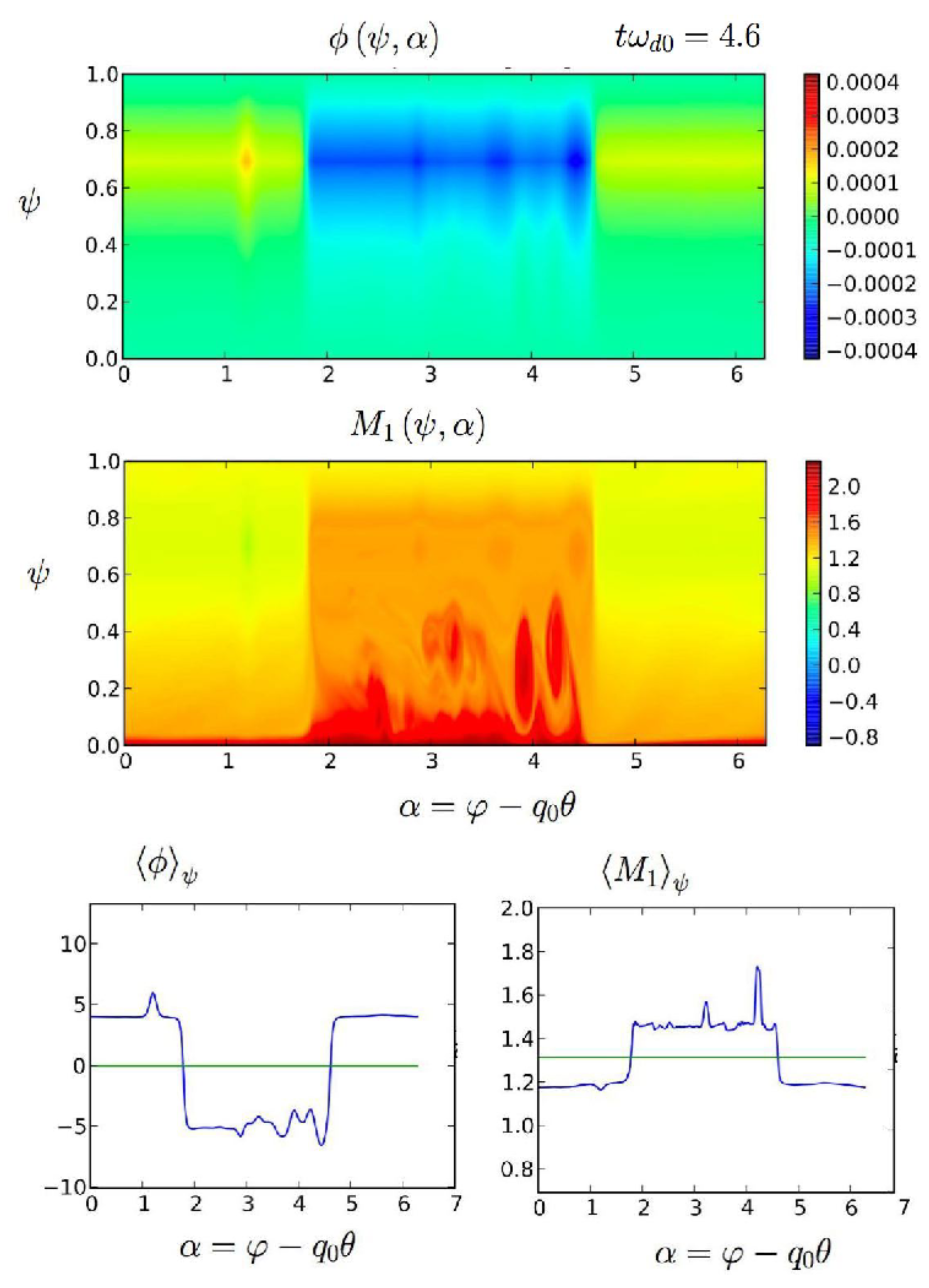 Plasma 02 00017 g003
