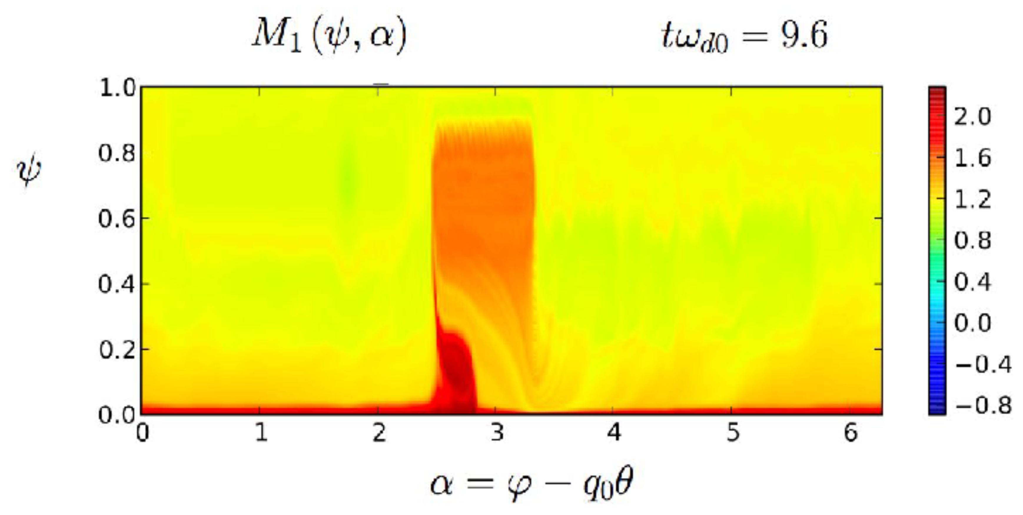 Plasma 02 00017 g004