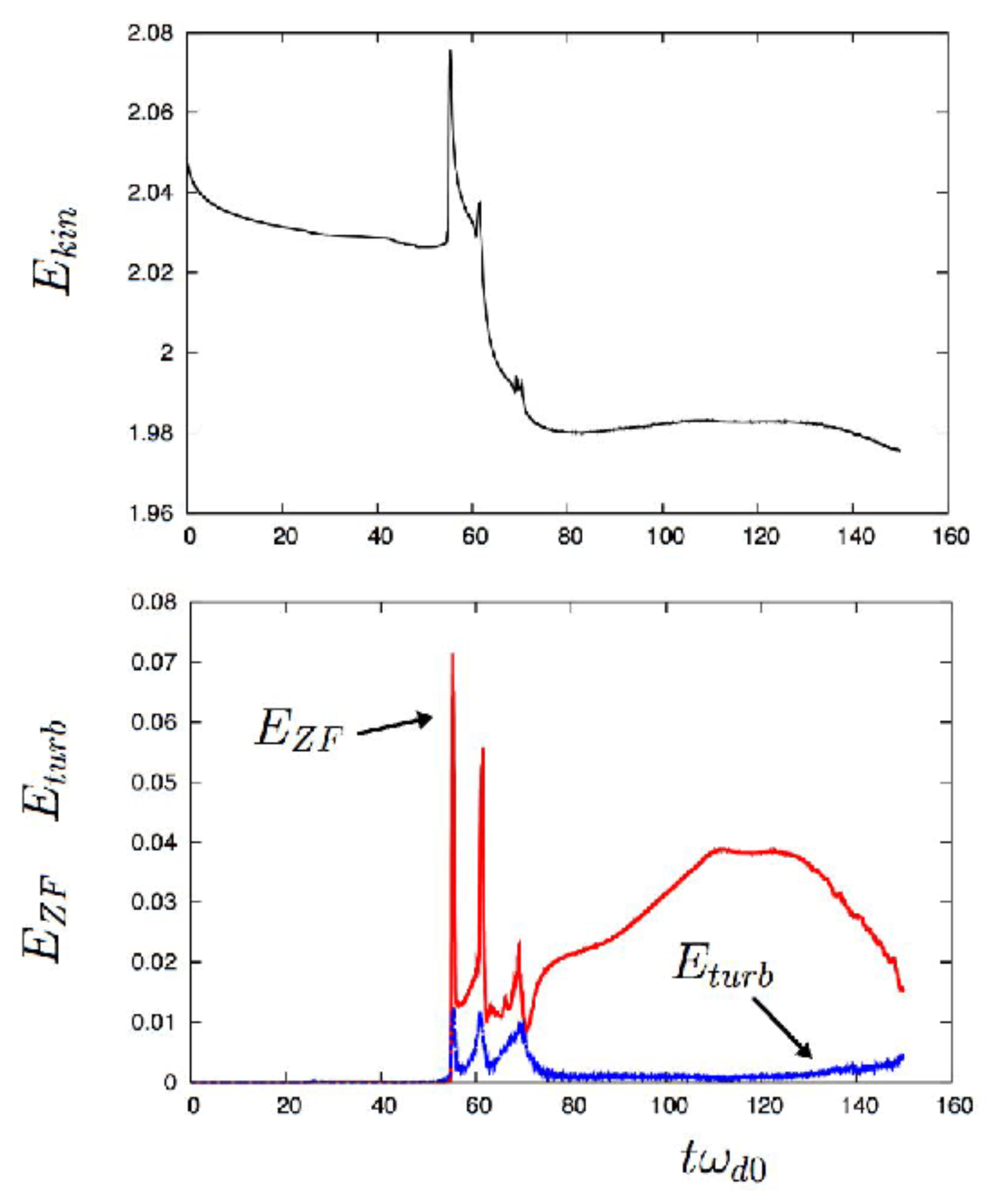 Plasma 02 00017 g010