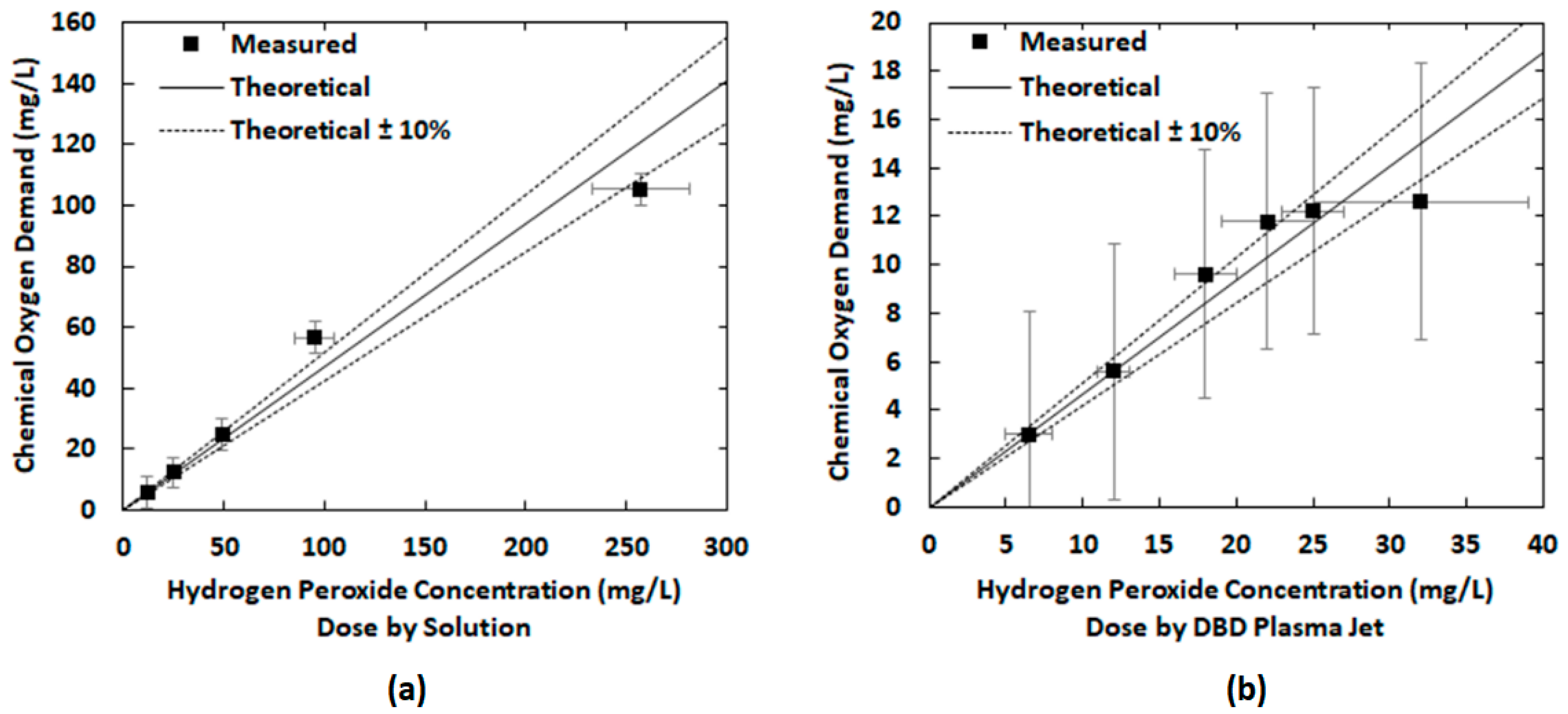 Plasma 02 00021 g004 550