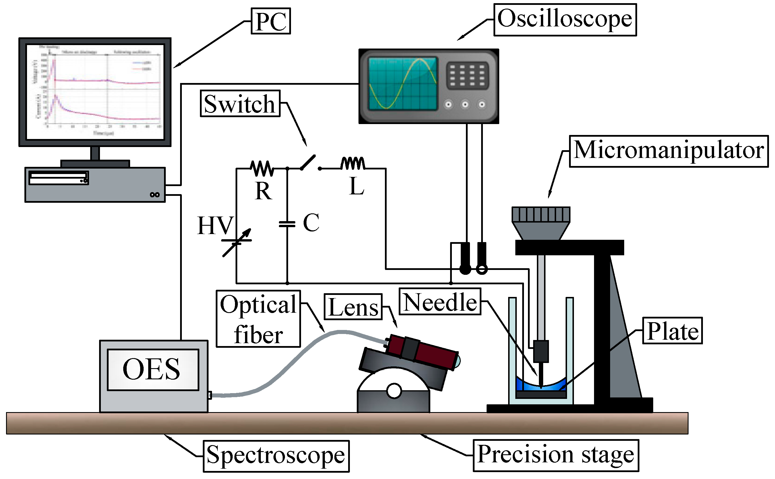 Plasma 02 00022 g001 Plasma 02 00022 g001