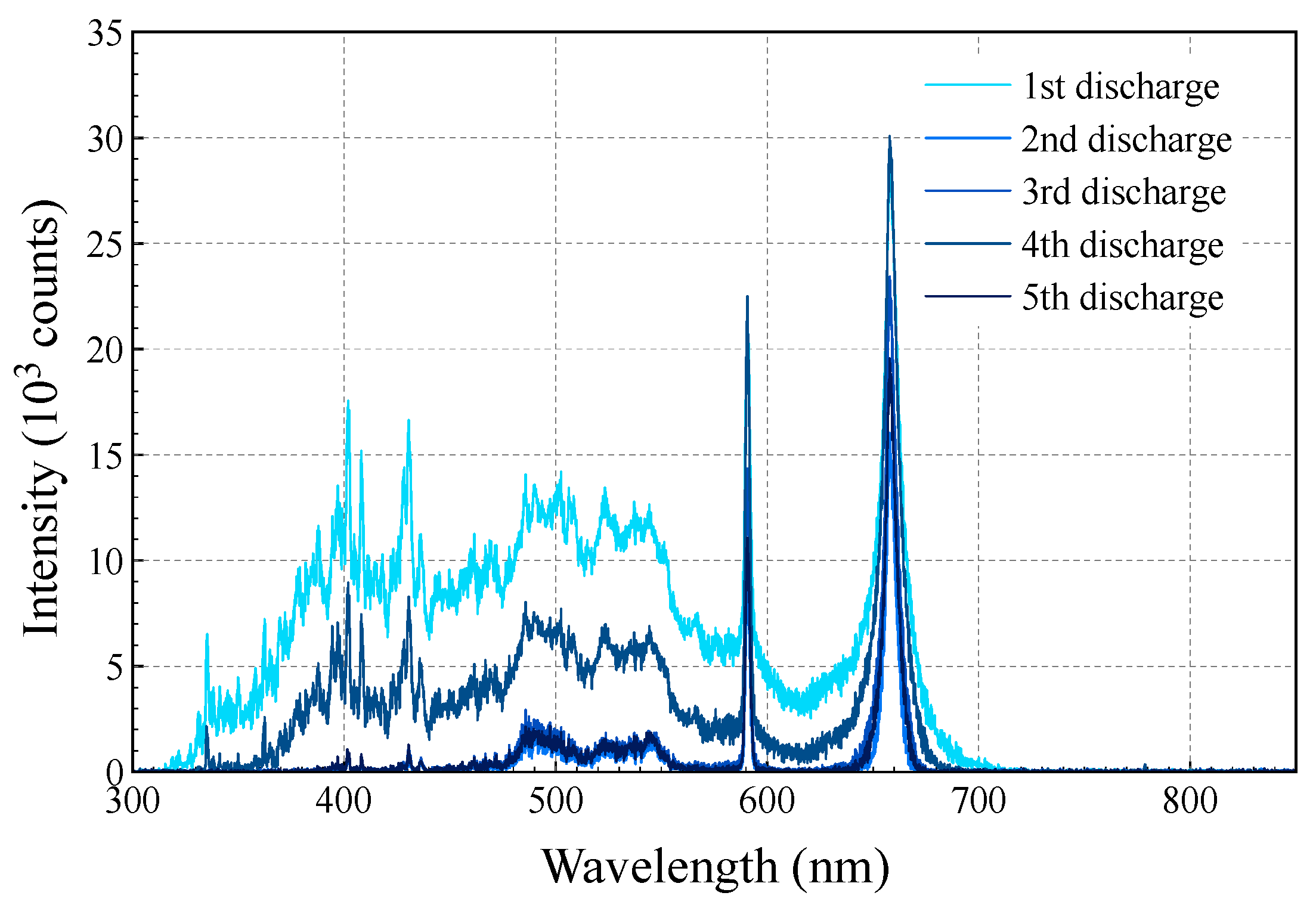 Plasma 02 00022 g003 Plasma 02 00022 g003