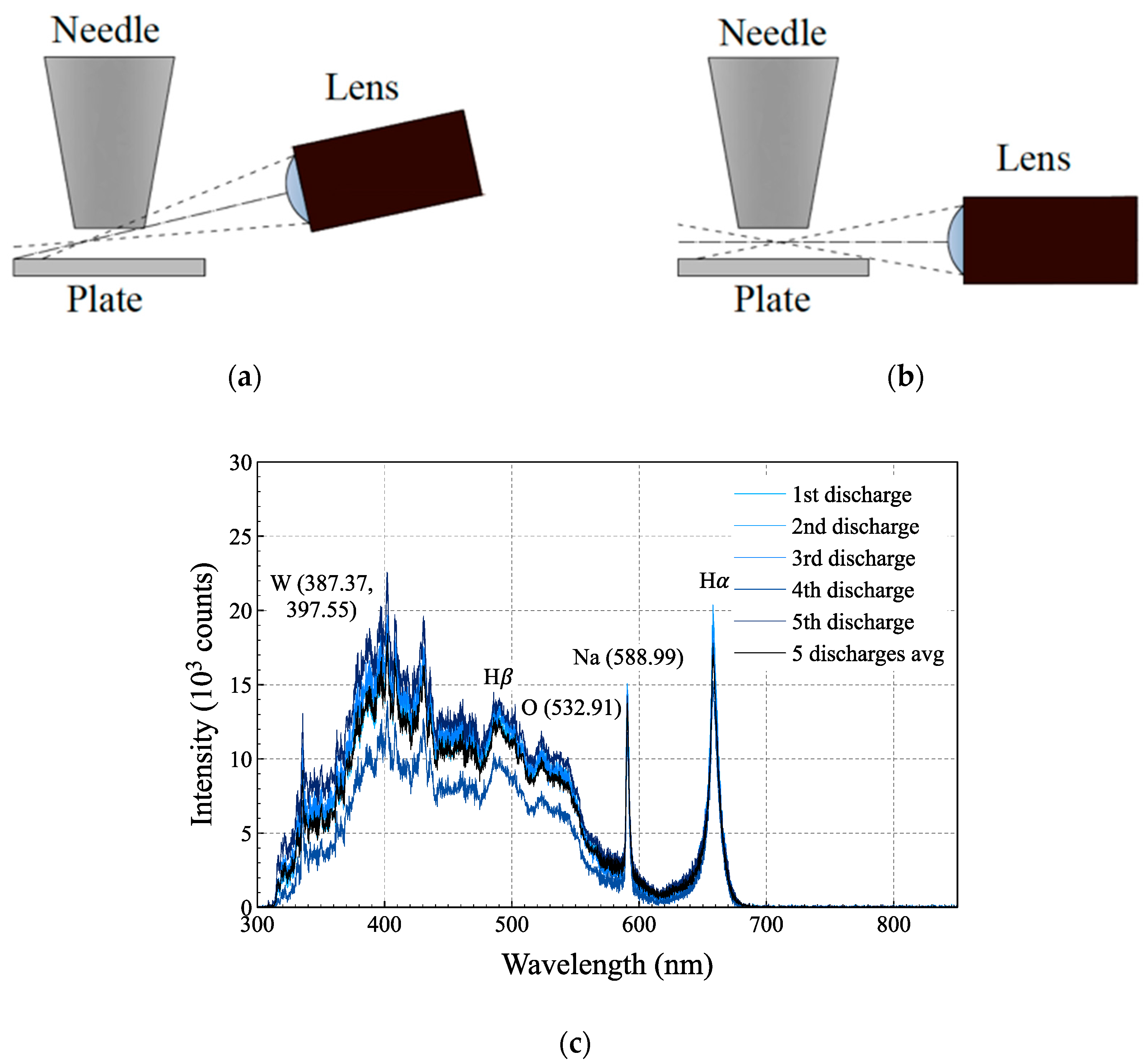 Plasma 02 00022 g004 Plasma 02 00022 g004