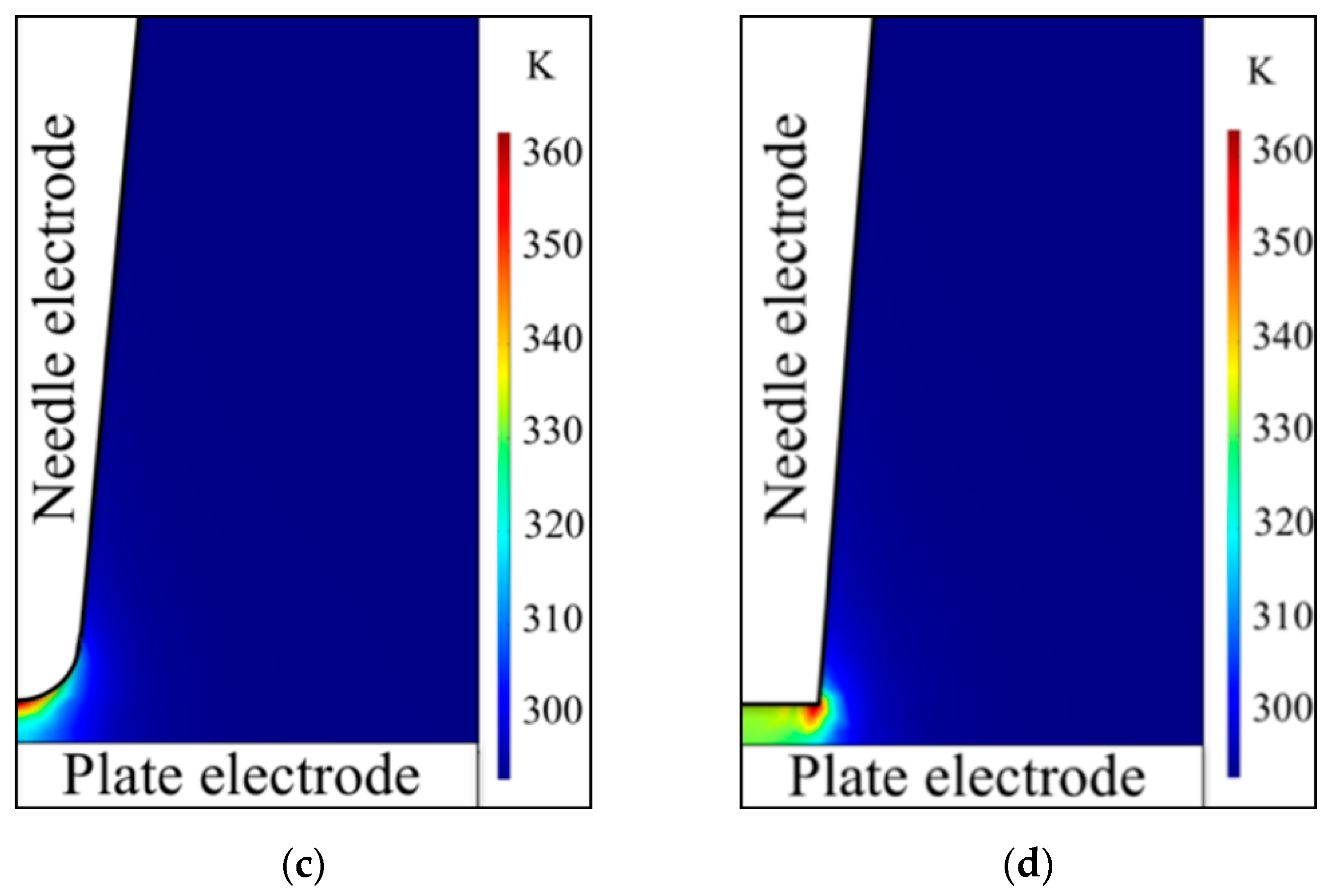 Plasma 02 00022 g006b Plasma 02 00022 g006b