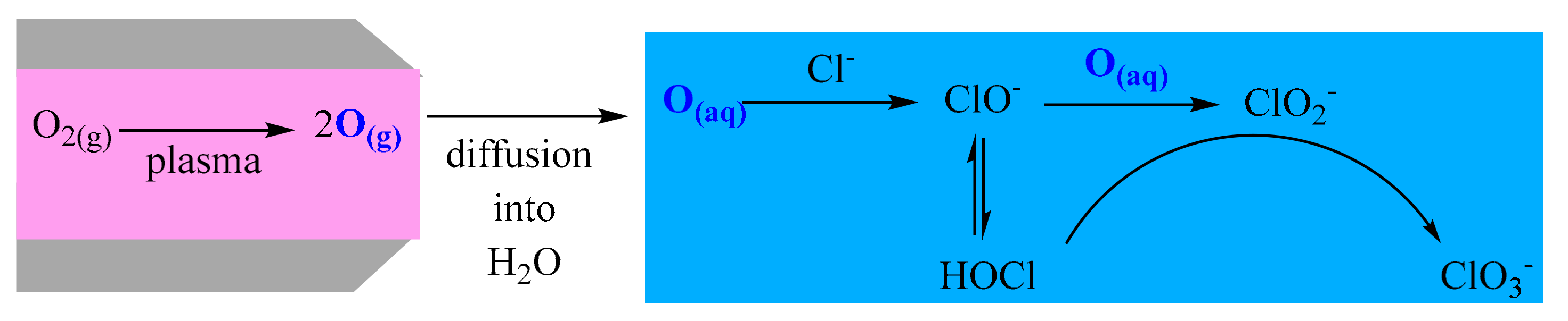 Plasma 02 00023 sch002