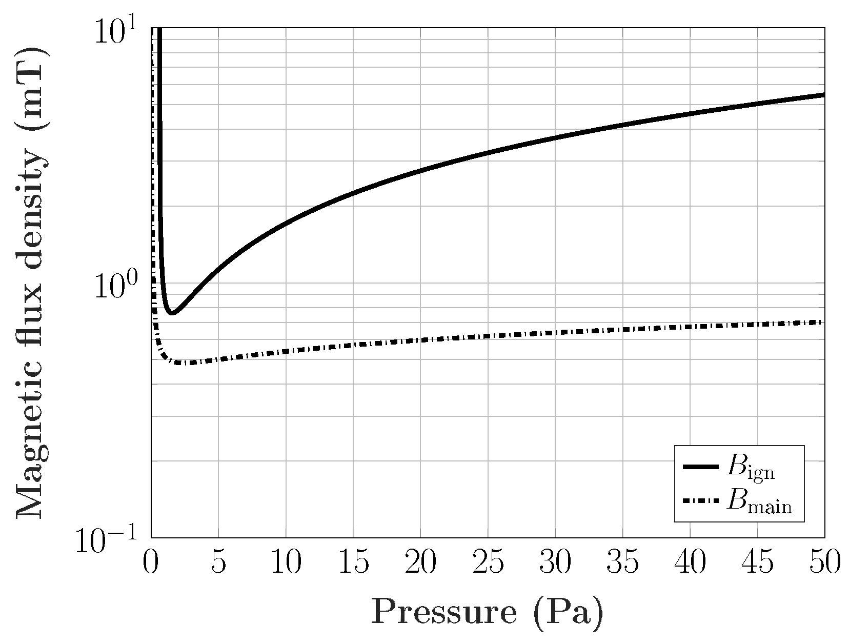 Plasma 02 00026 g001