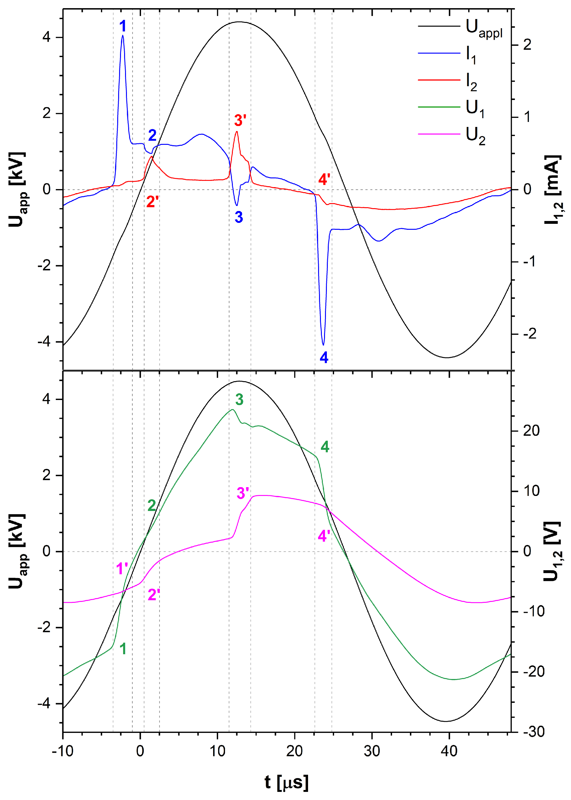 Plasma 02 00027 g003 Plasma 02 00027 g003