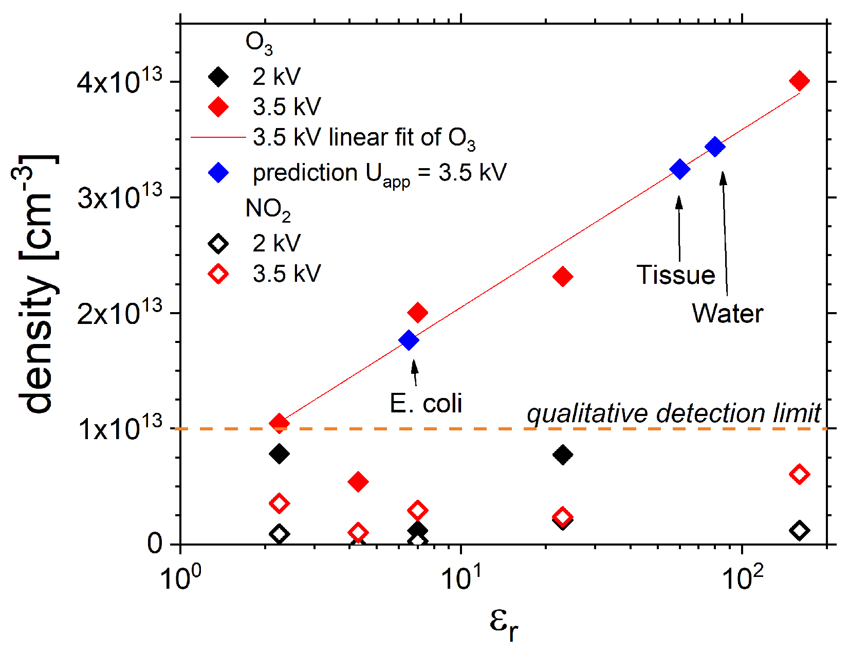 Plasma 02 00027 g006 Plasma 02 00027 g006