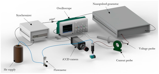 Experimental Investigation on the Influence of Target Physical ...