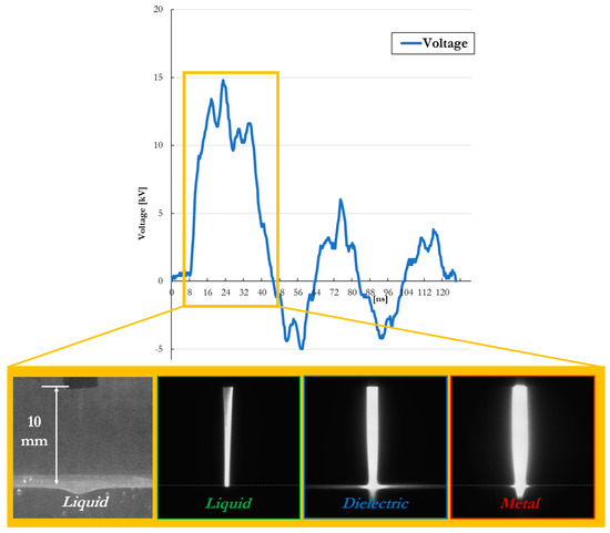 Experimental Investigation on the Influence of Target Physical ...