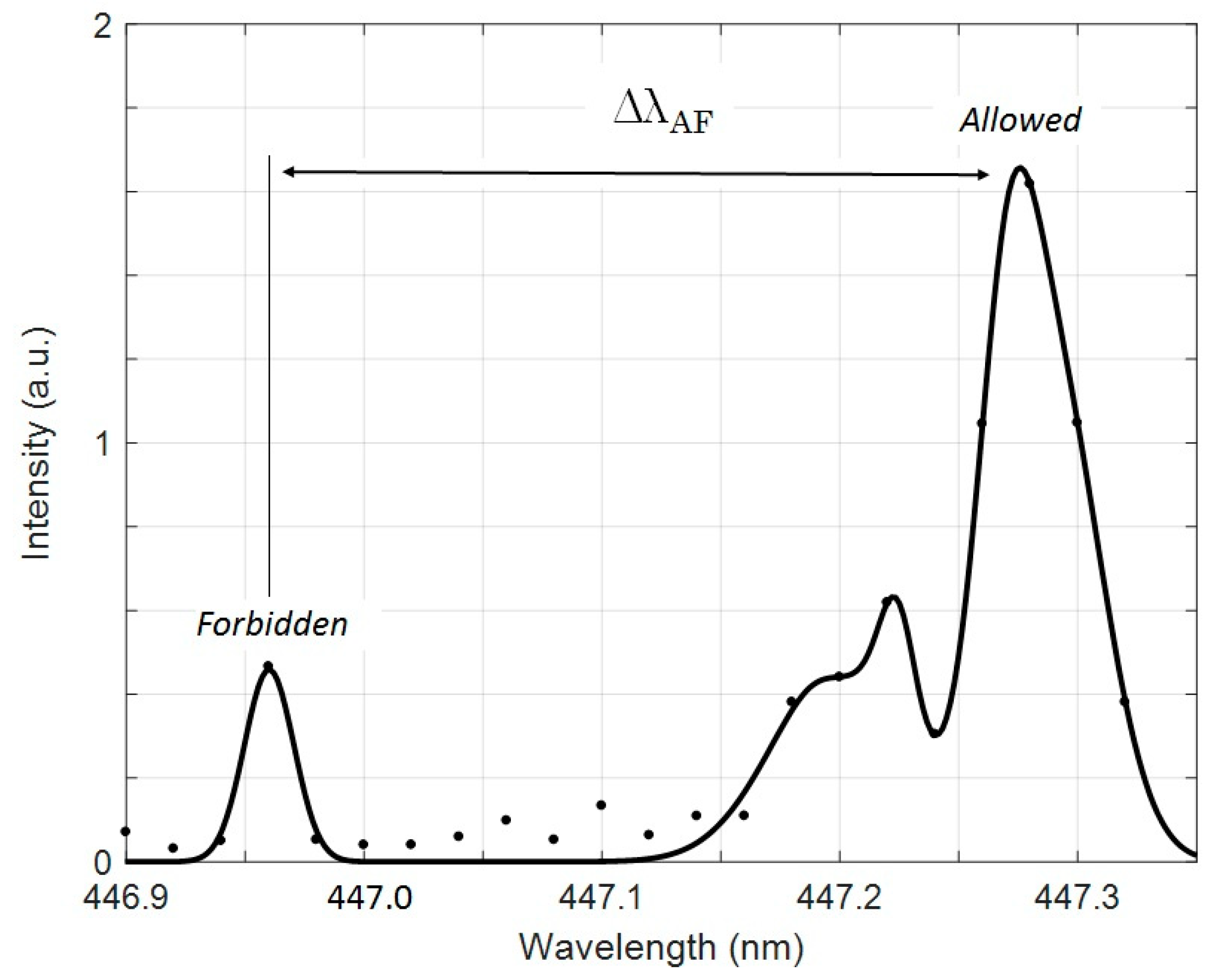 Plasma 02 00030 g007