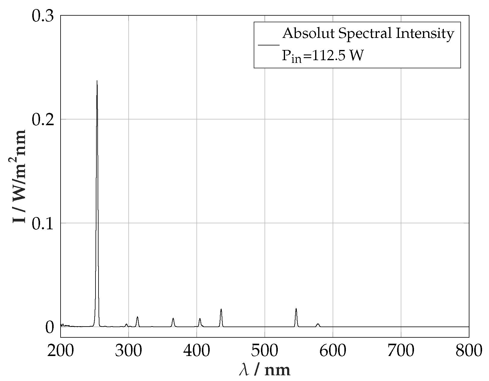 Plasma 03 00001 g007