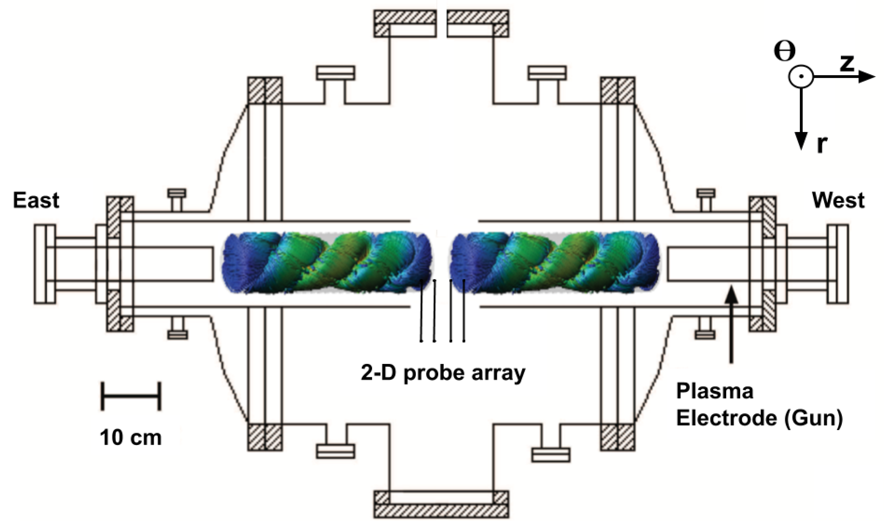 Plasma | Free Full-Text | Taylor State Merging at SSX: Experiment and Simulation Plasma | Free Full-Text | Taylor State Merging at SSX: Experiment and Simulation