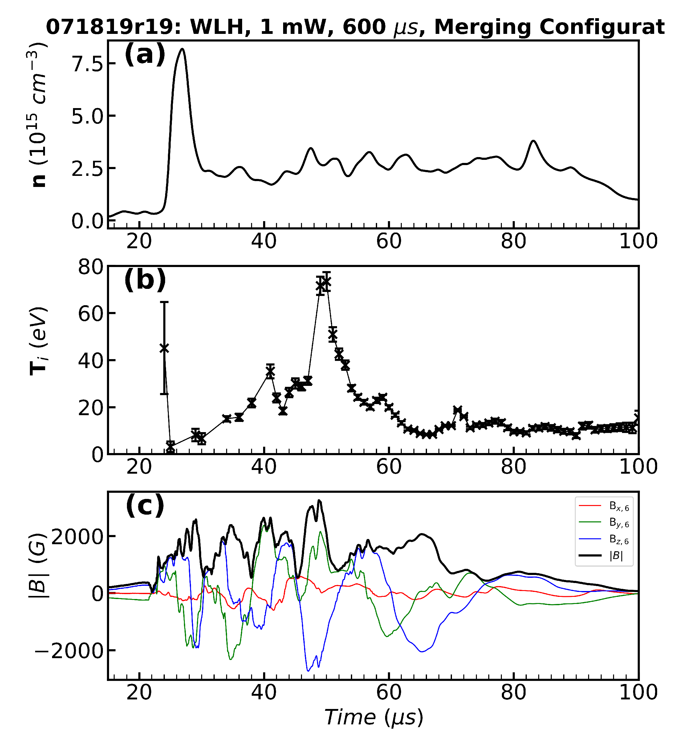 Plasma 03 00004 g002 Plasma 03 00004 g002