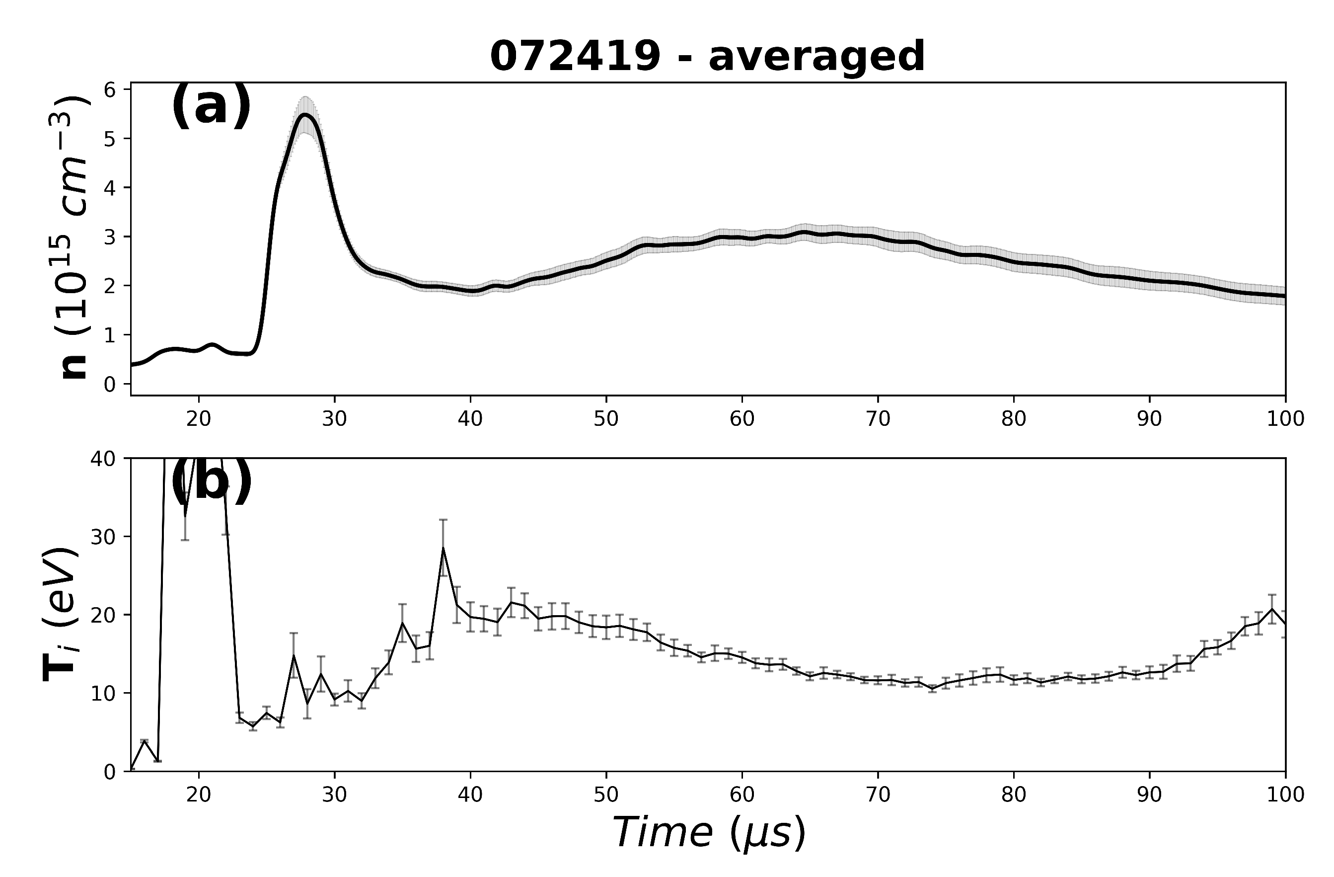 Plasma 03 00004 g003 Plasma 03 00004 g003