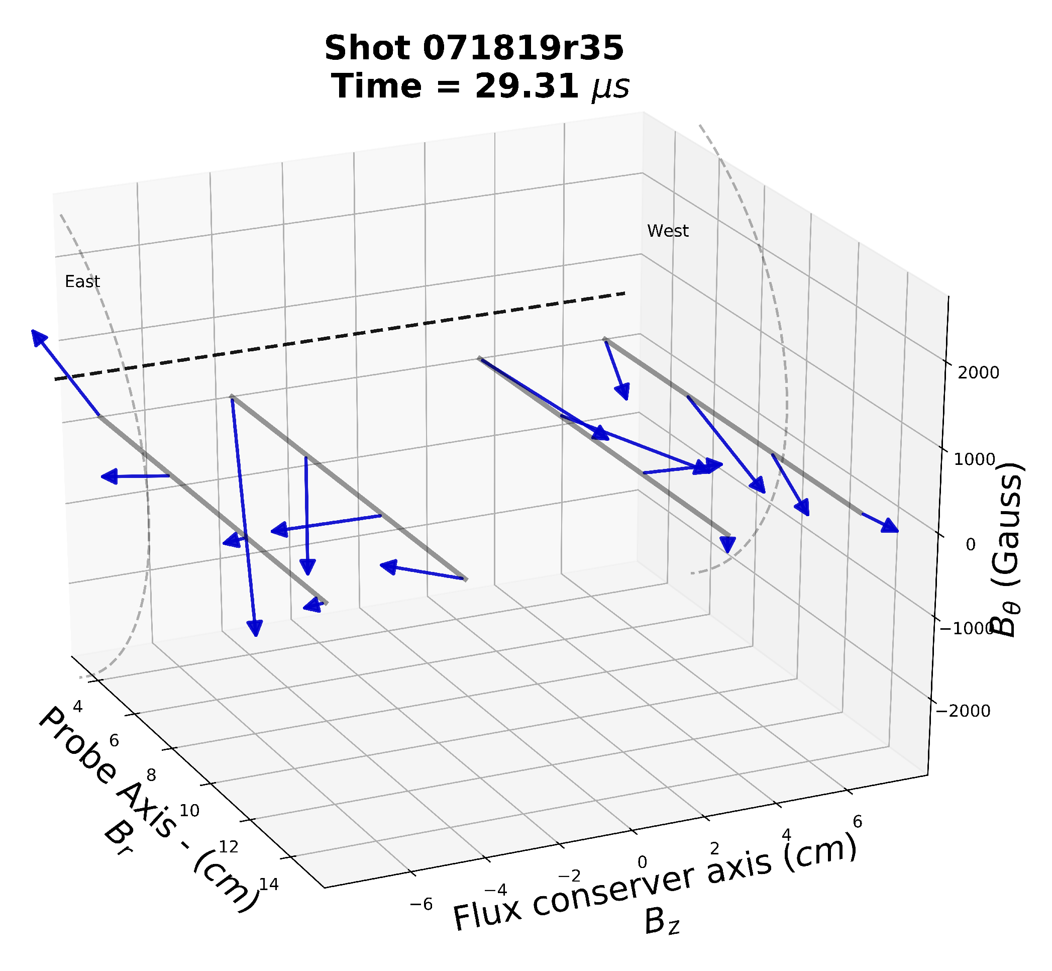 Plasma 03 00004 g005 Plasma 03 00004 g005